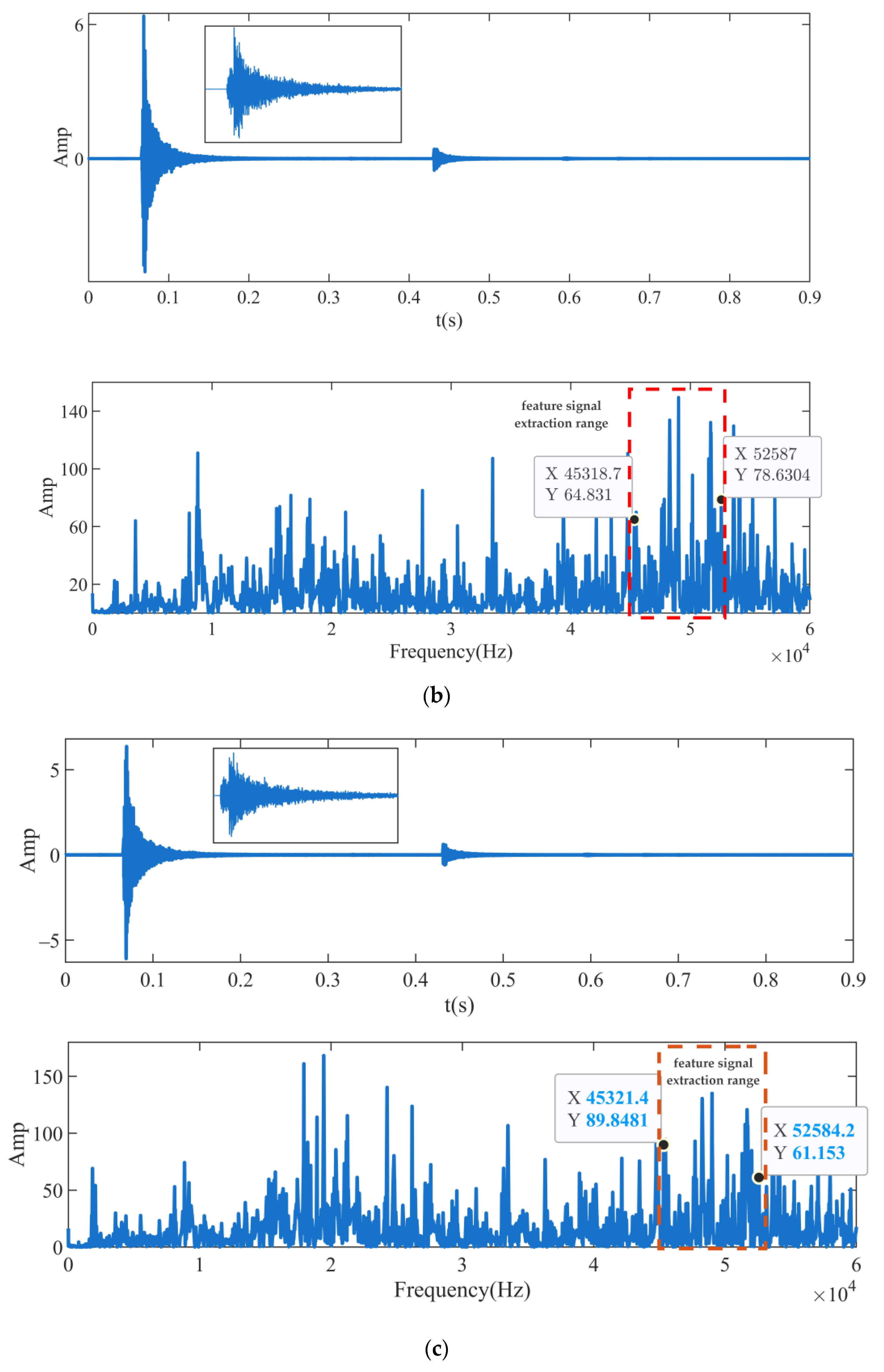 Sensors 23 04790 g013b Sensors 23 04790 g013b