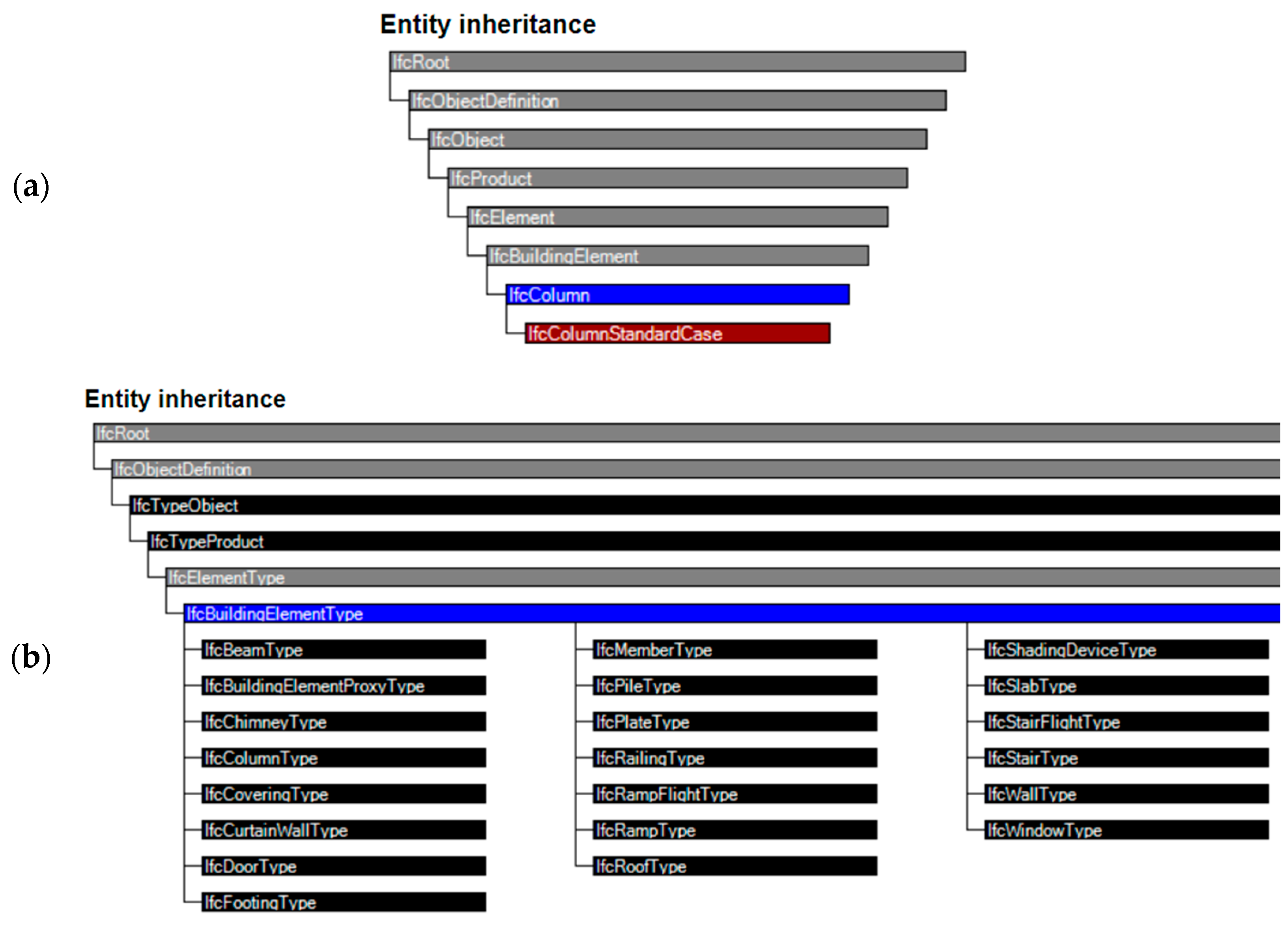 Sensors 23 04791 g010