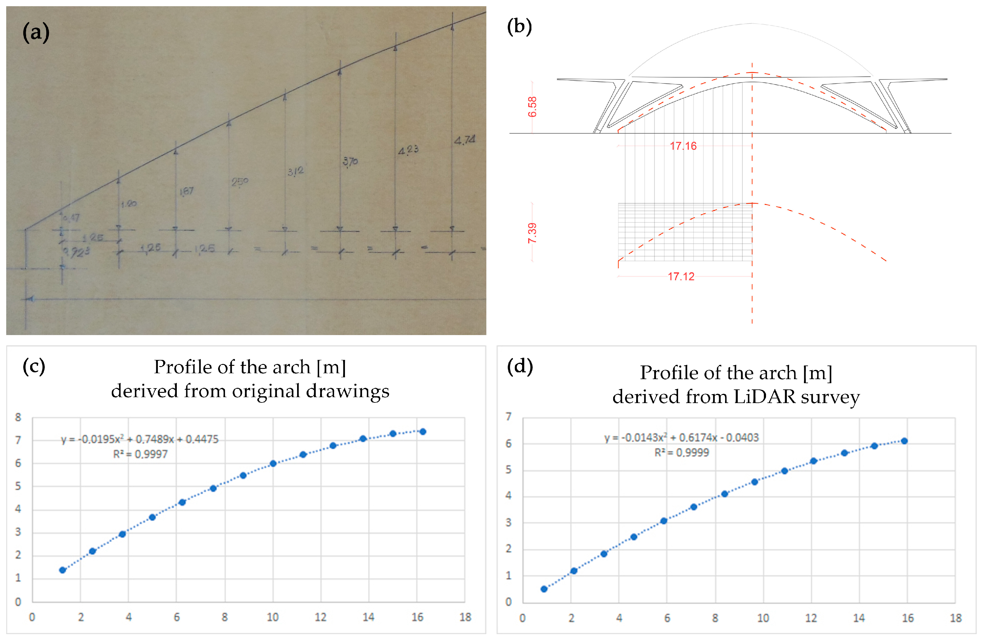 Sensors 23 04791 g011