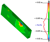 Sensors 23 04791 i002