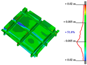 Sensors 23 04791 i006