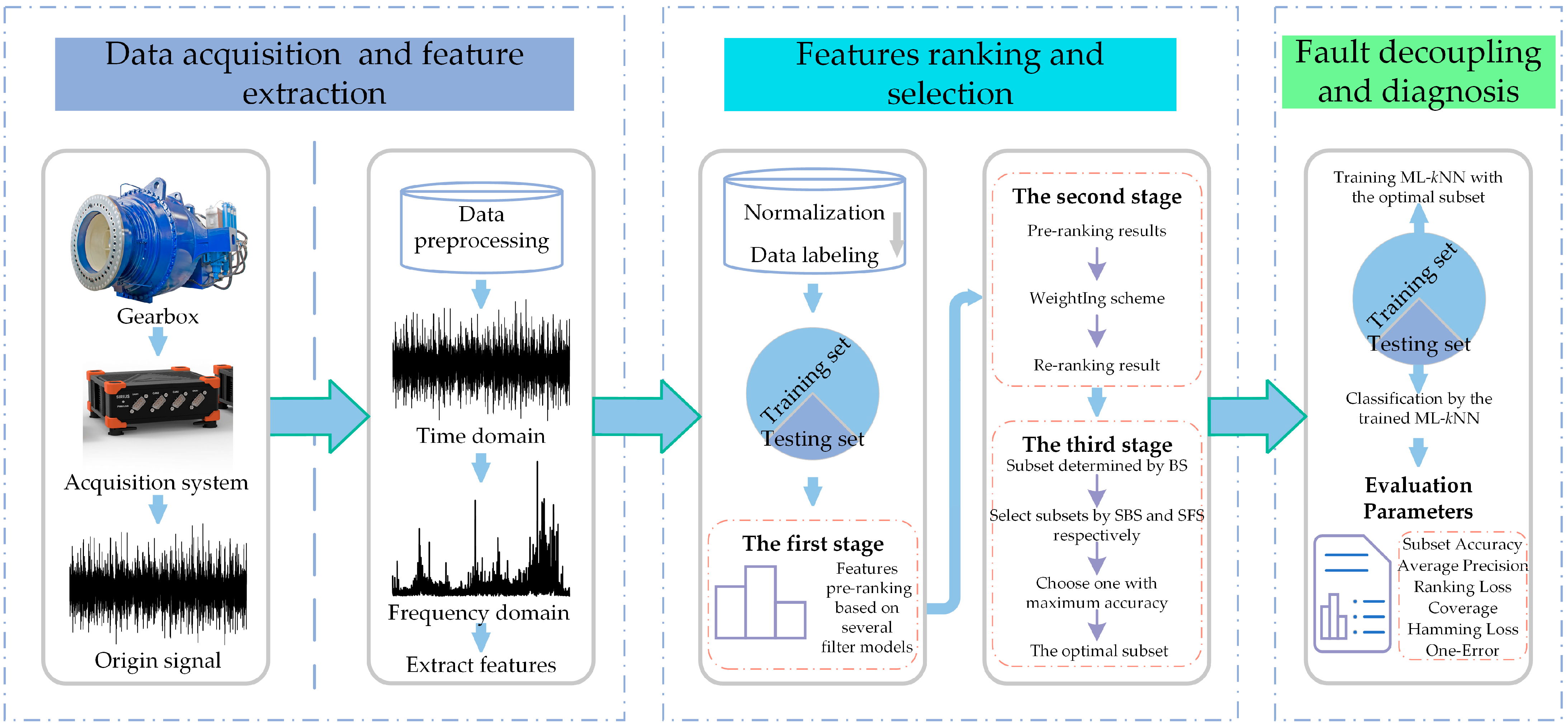 Sensors 23 04792 g001