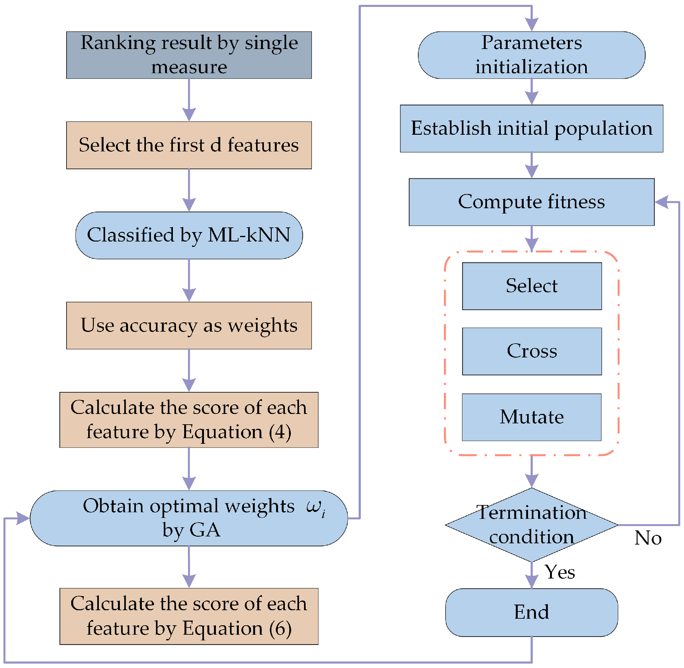 Sensors 23 04792 g004