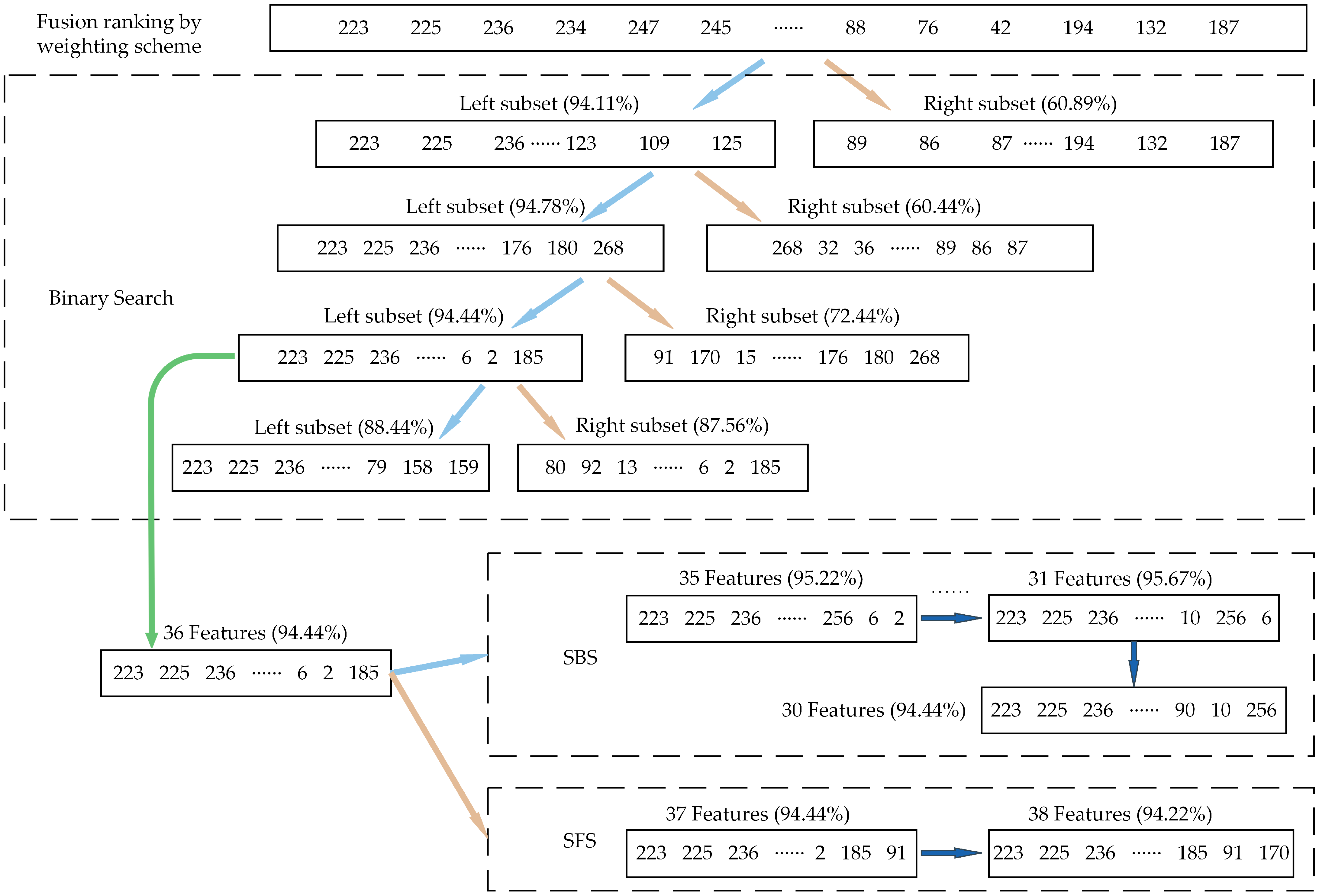 Sensors 23 04792 g008