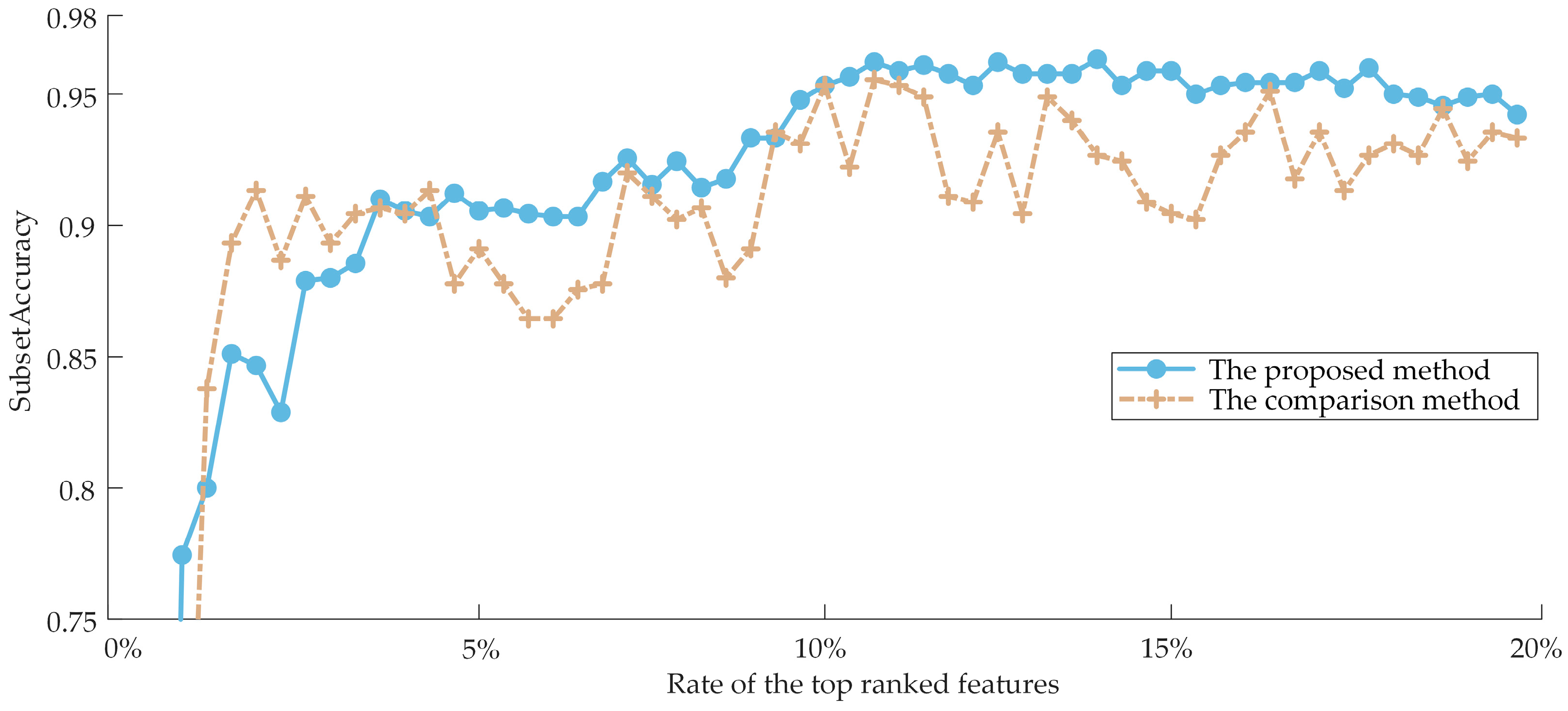 Sensors 23 04792 g010