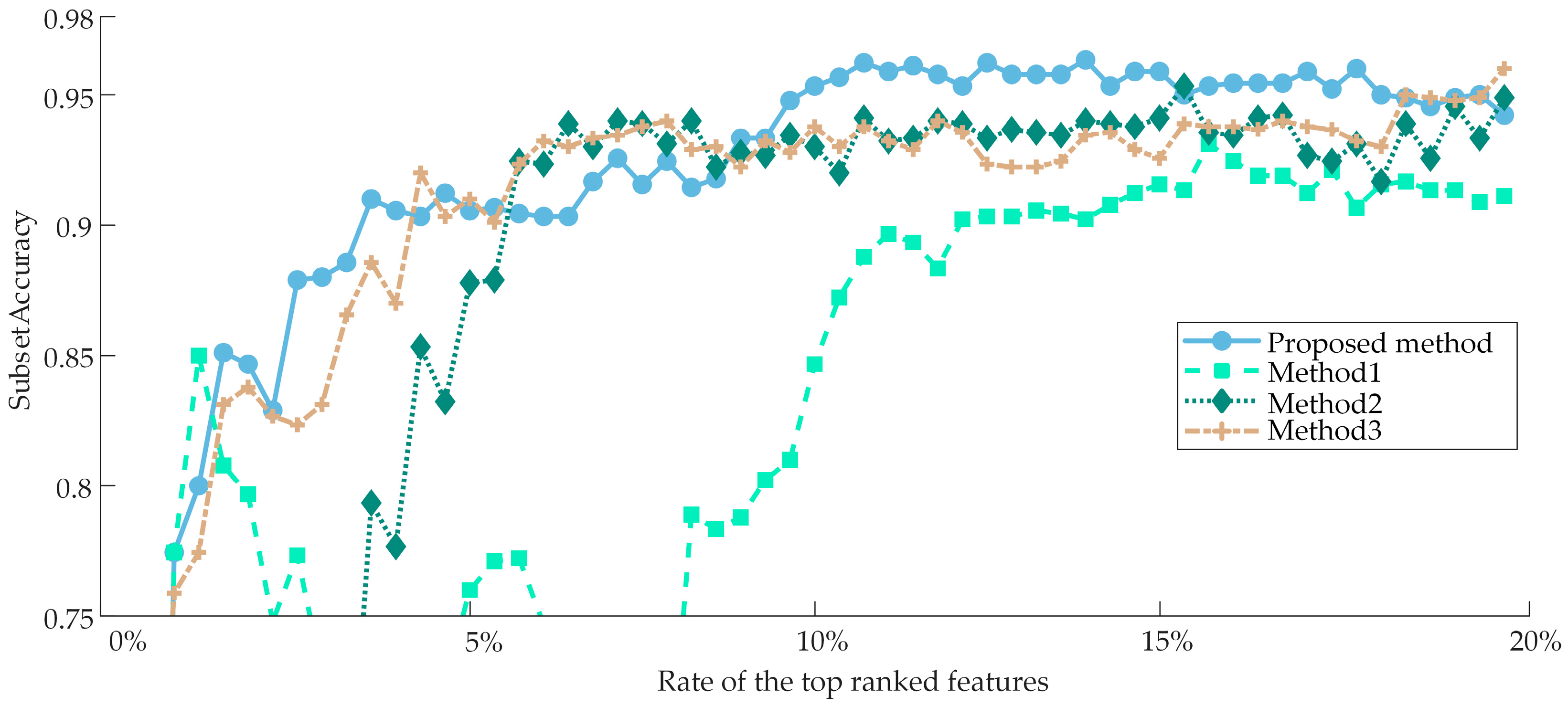 Sensors 23 04792 g011