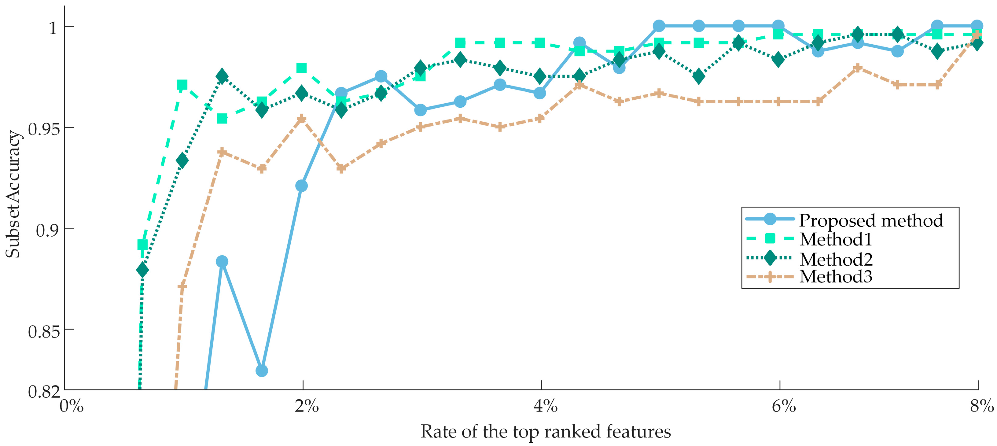 Sensors 23 04792 g015