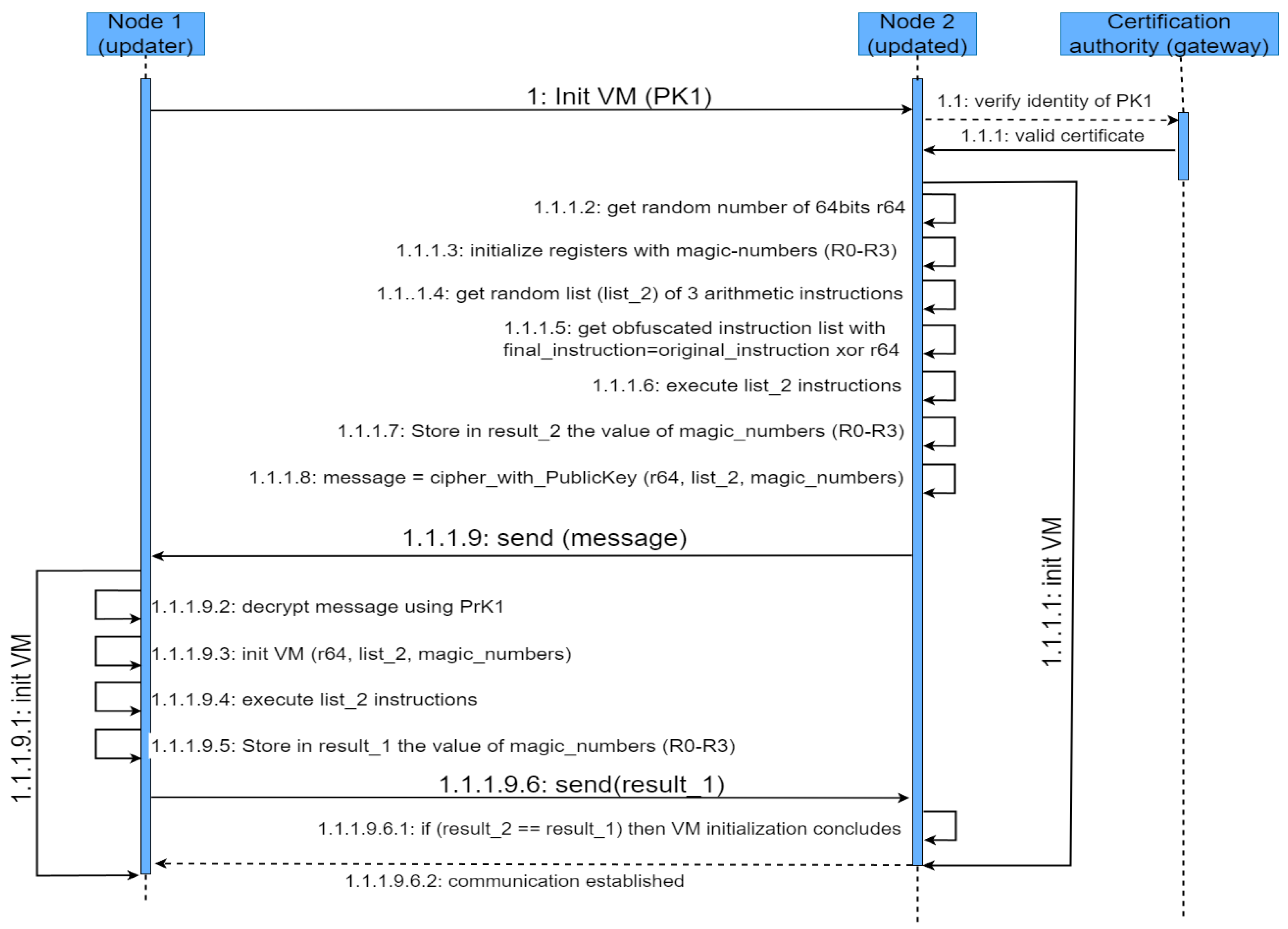 Sensors 23 04794 g002