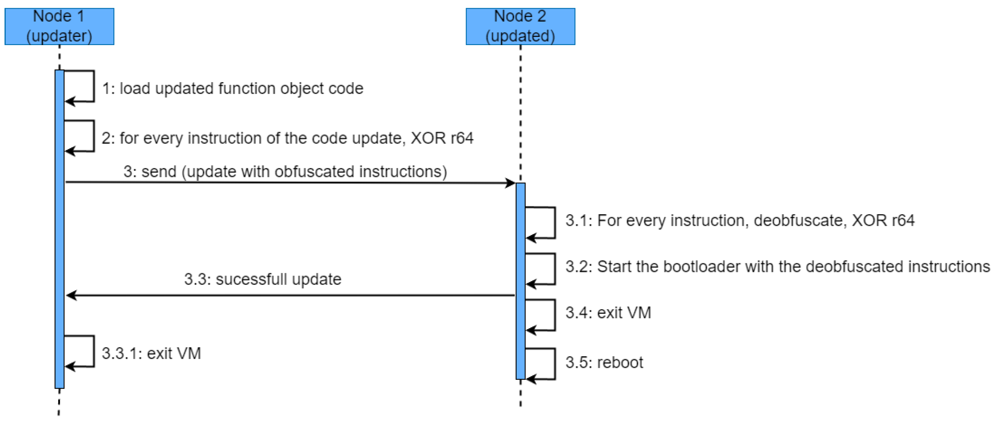 Sensors 23 04794 g003