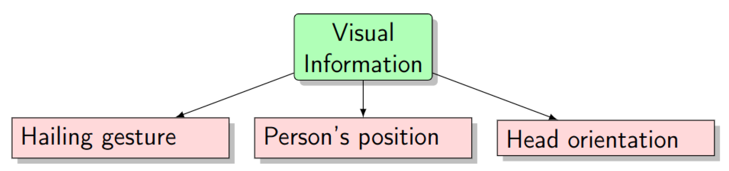 Sensors 23 04796 g001 Sensors 23 04796 g001