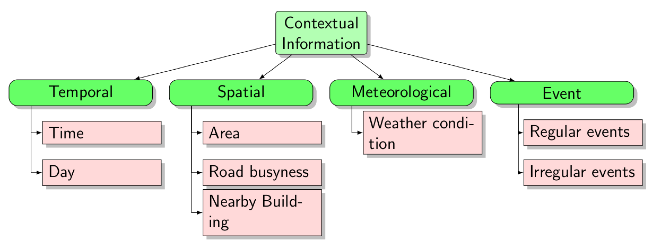 Sensors 23 04796 g002 Sensors 23 04796 g002