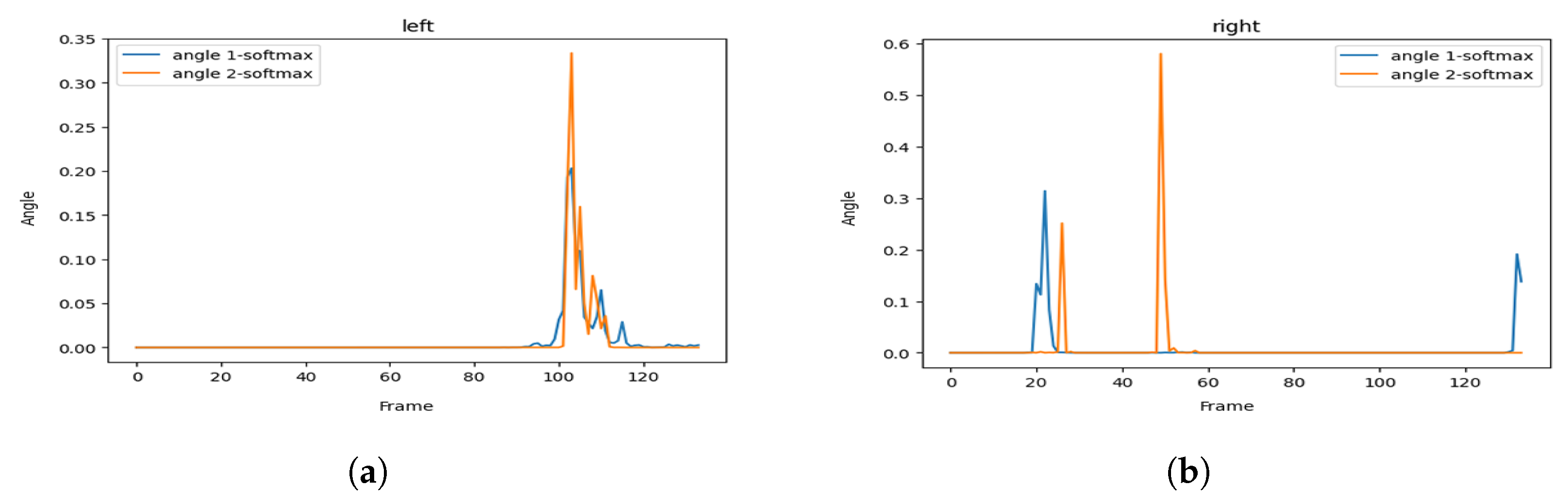Sensors 23 04796 g006 Sensors 23 04796 g006