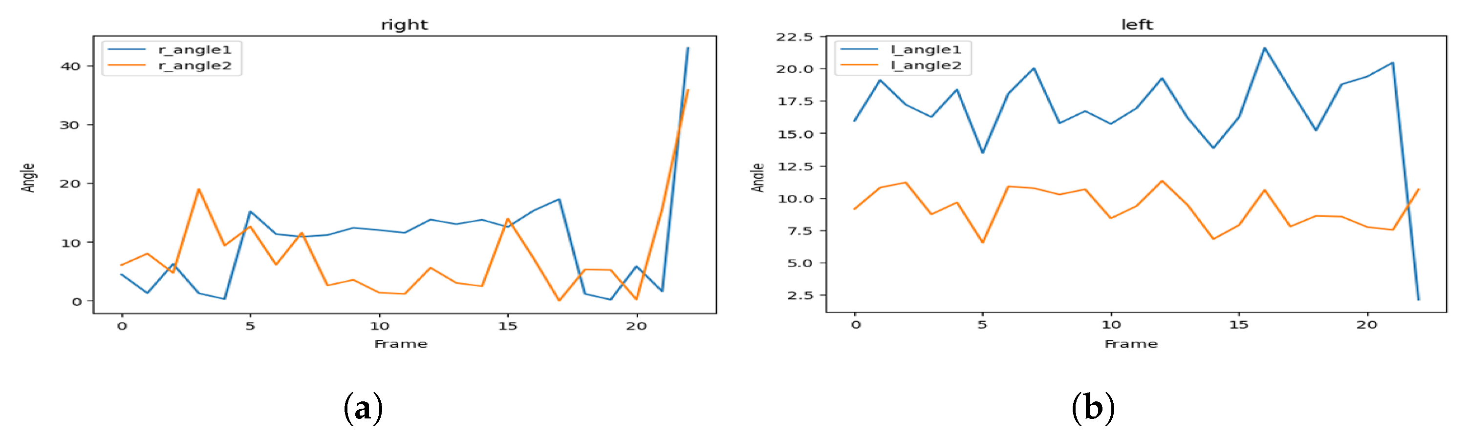 Sensors 23 04796 g014 Sensors 23 04796 g014