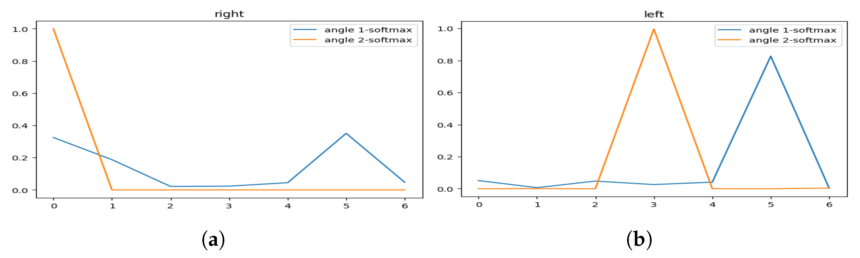 Sensors 23 04796 g018 Sensors 23 04796 g018