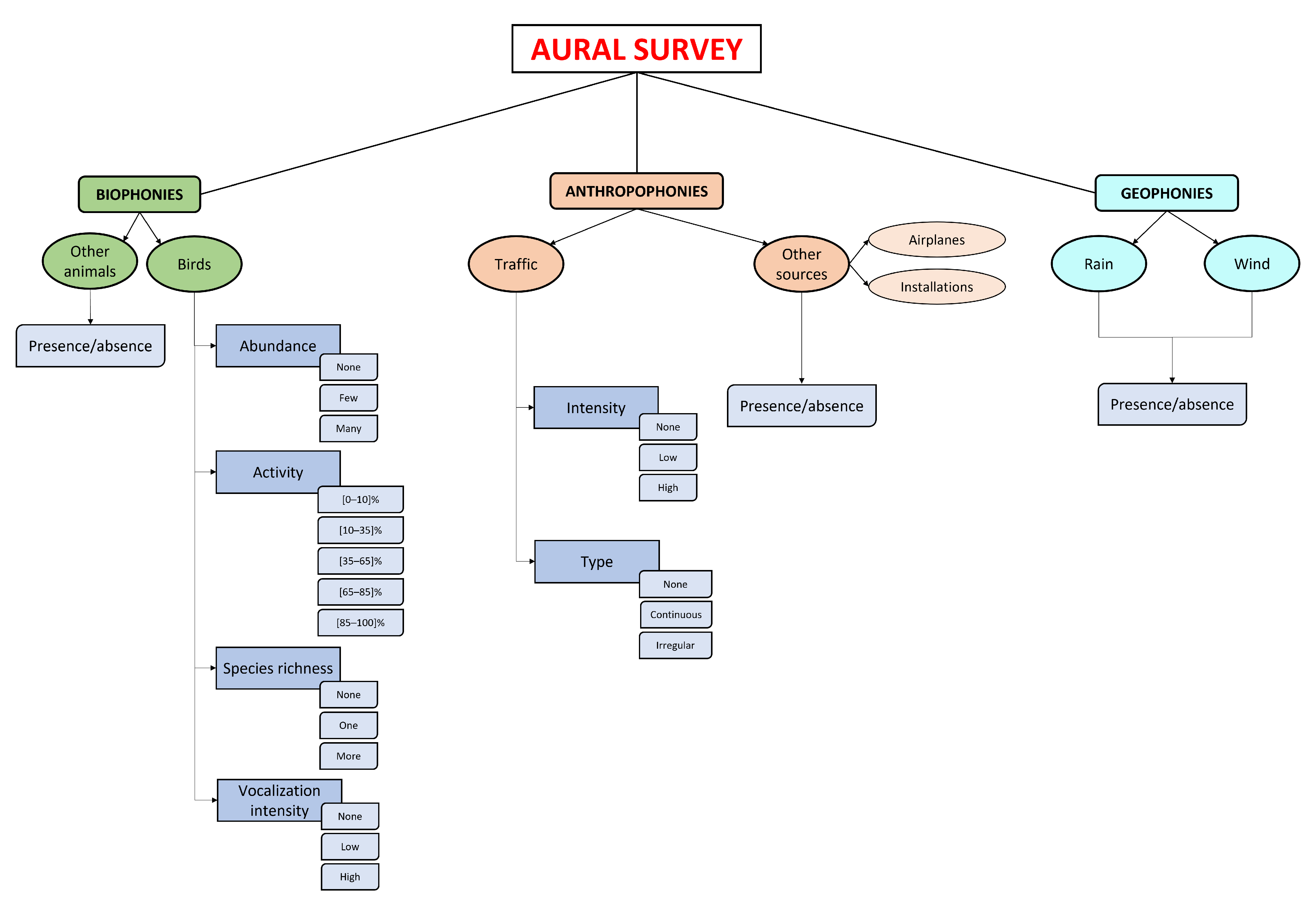 Sensors 23 04797 g003