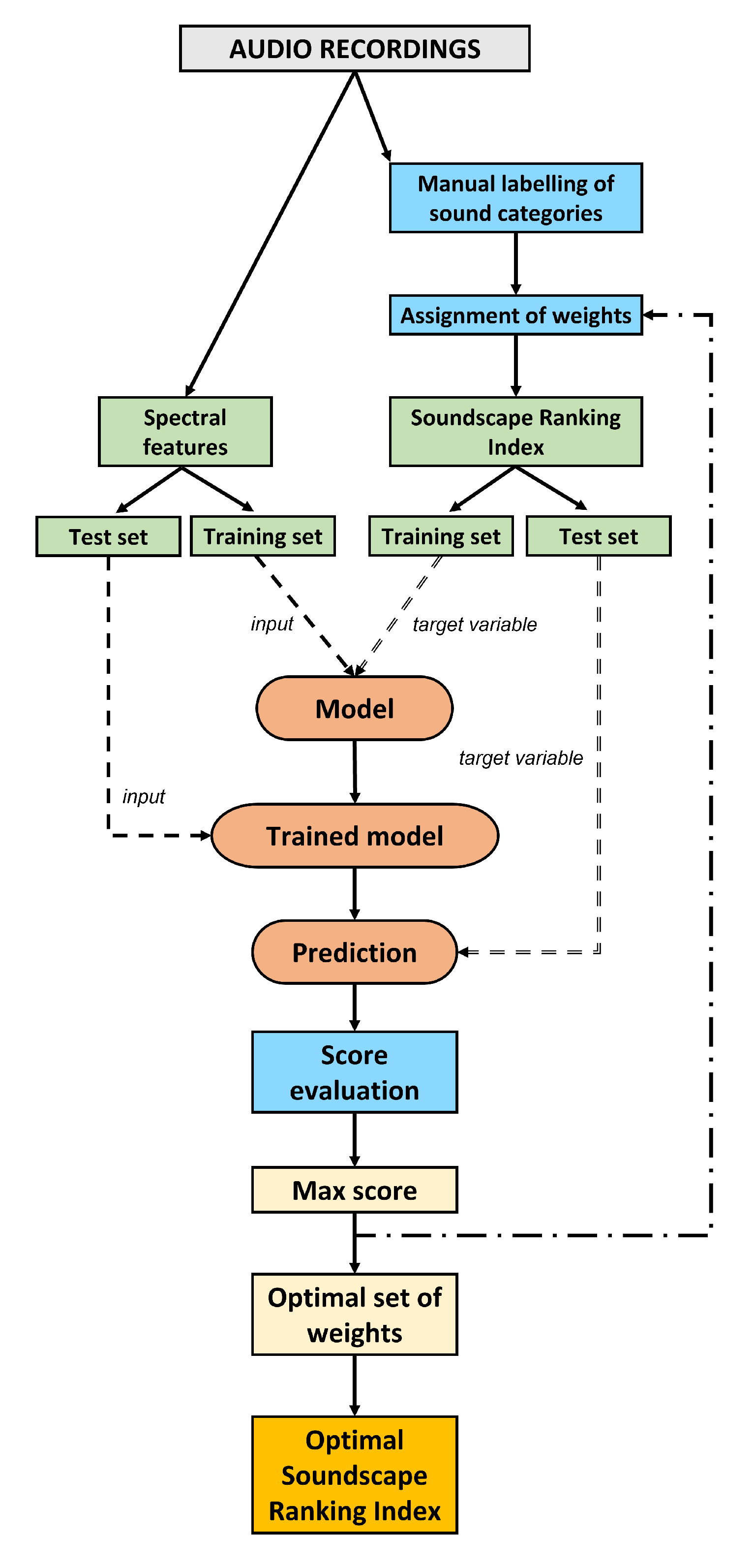 Sensors 23 04797 g004