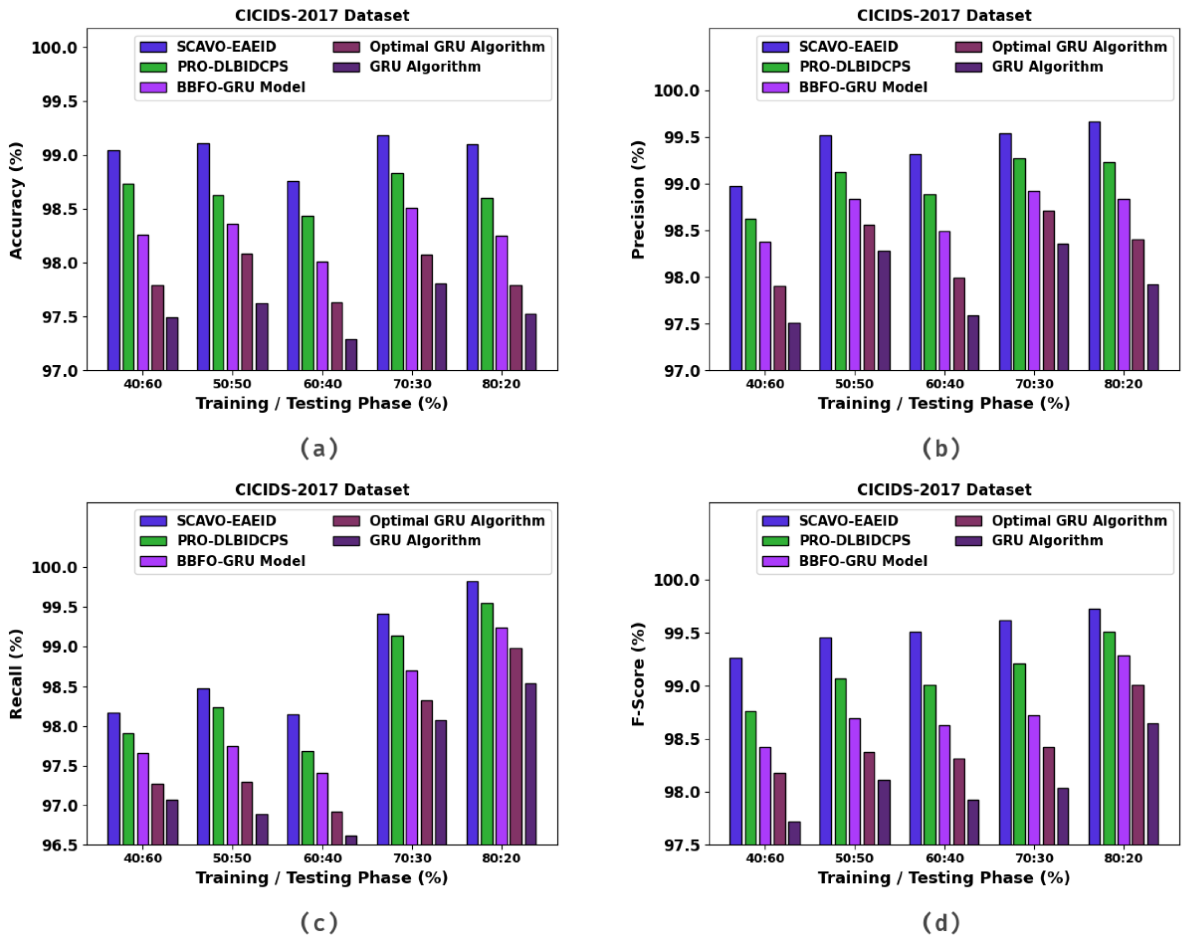 Sensors 23 04804 g003