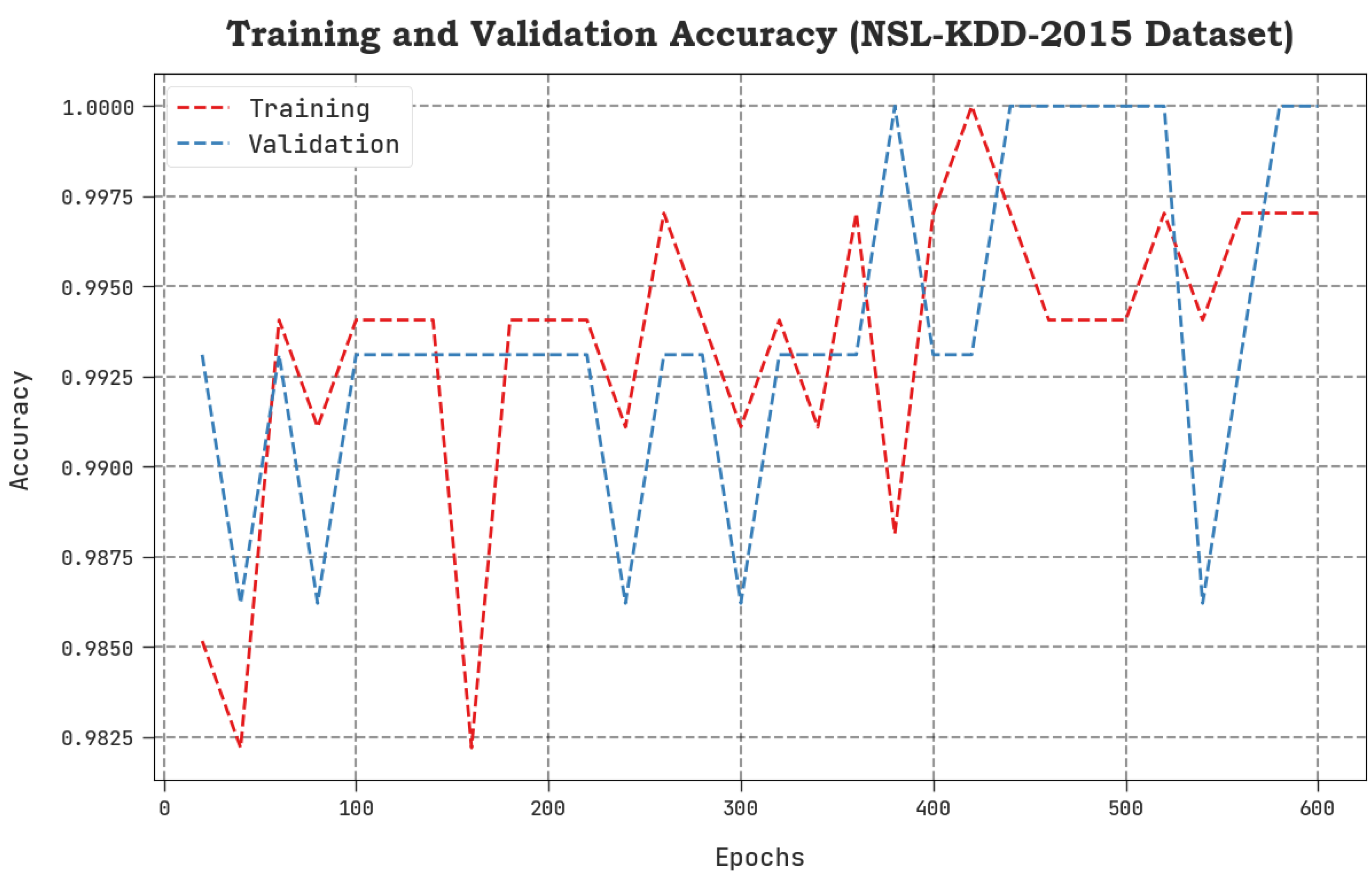 Sensors 23 04804 g004