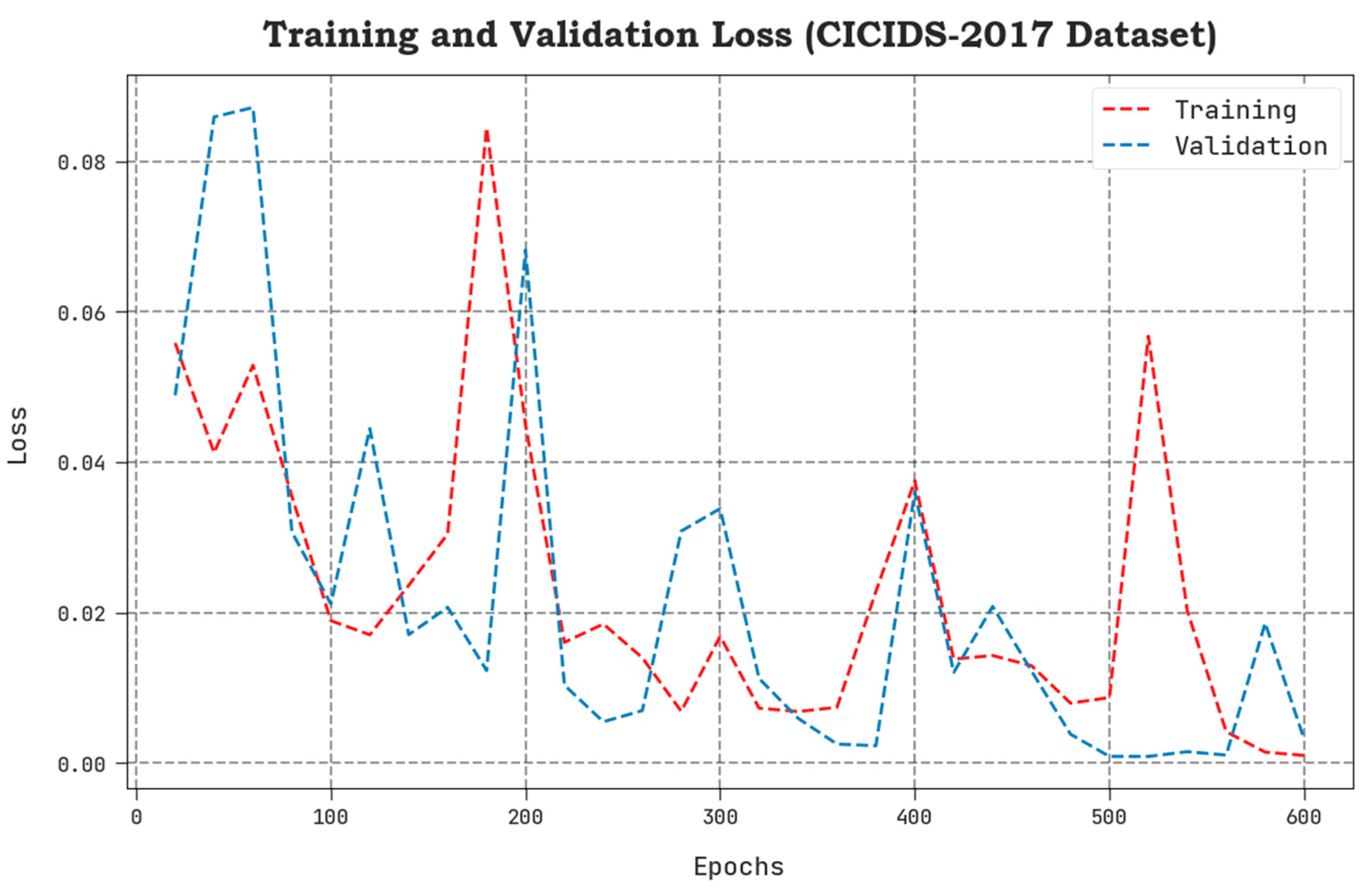 Sensors 23 04804 g008