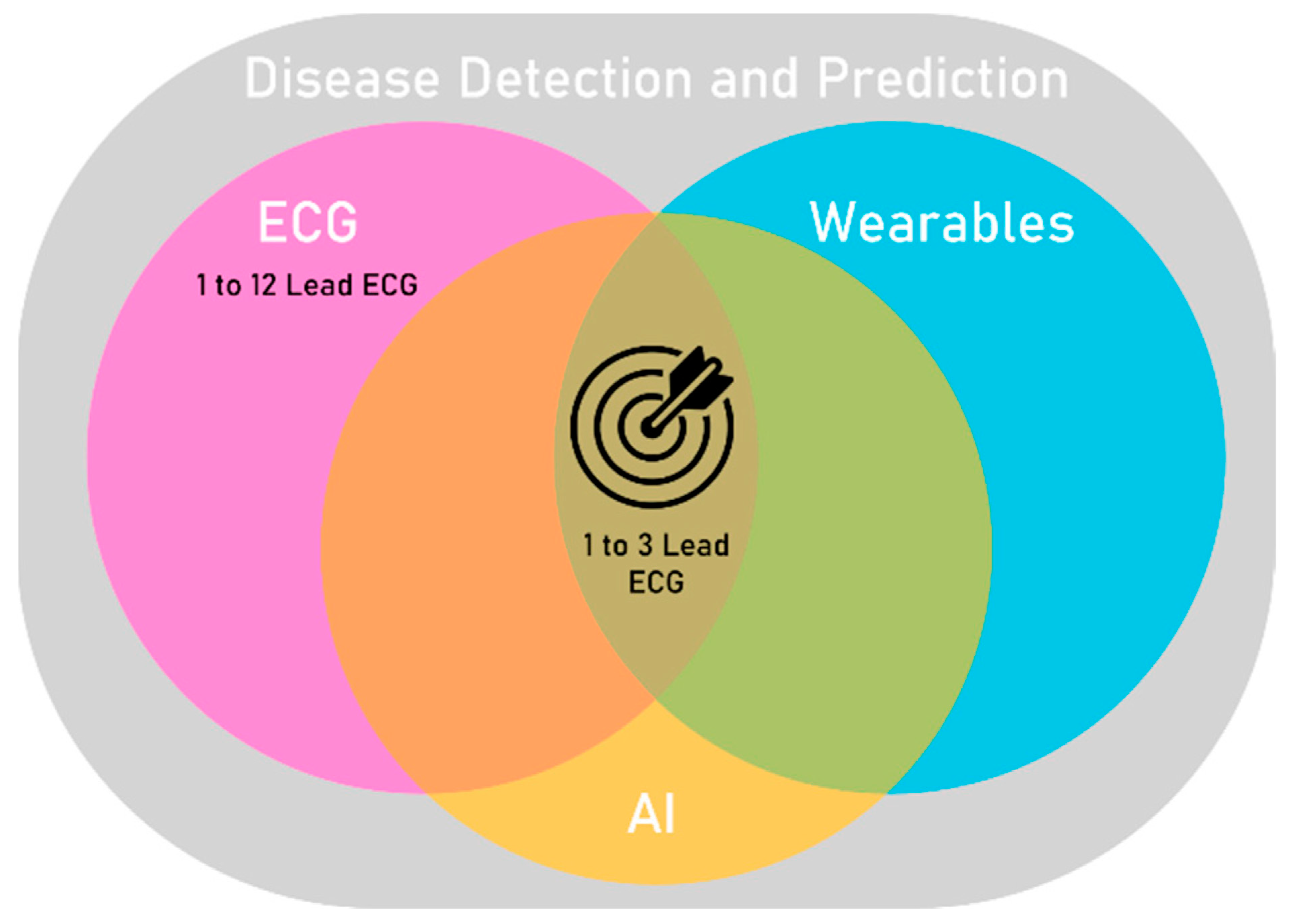 Sensors 23 04805 g001