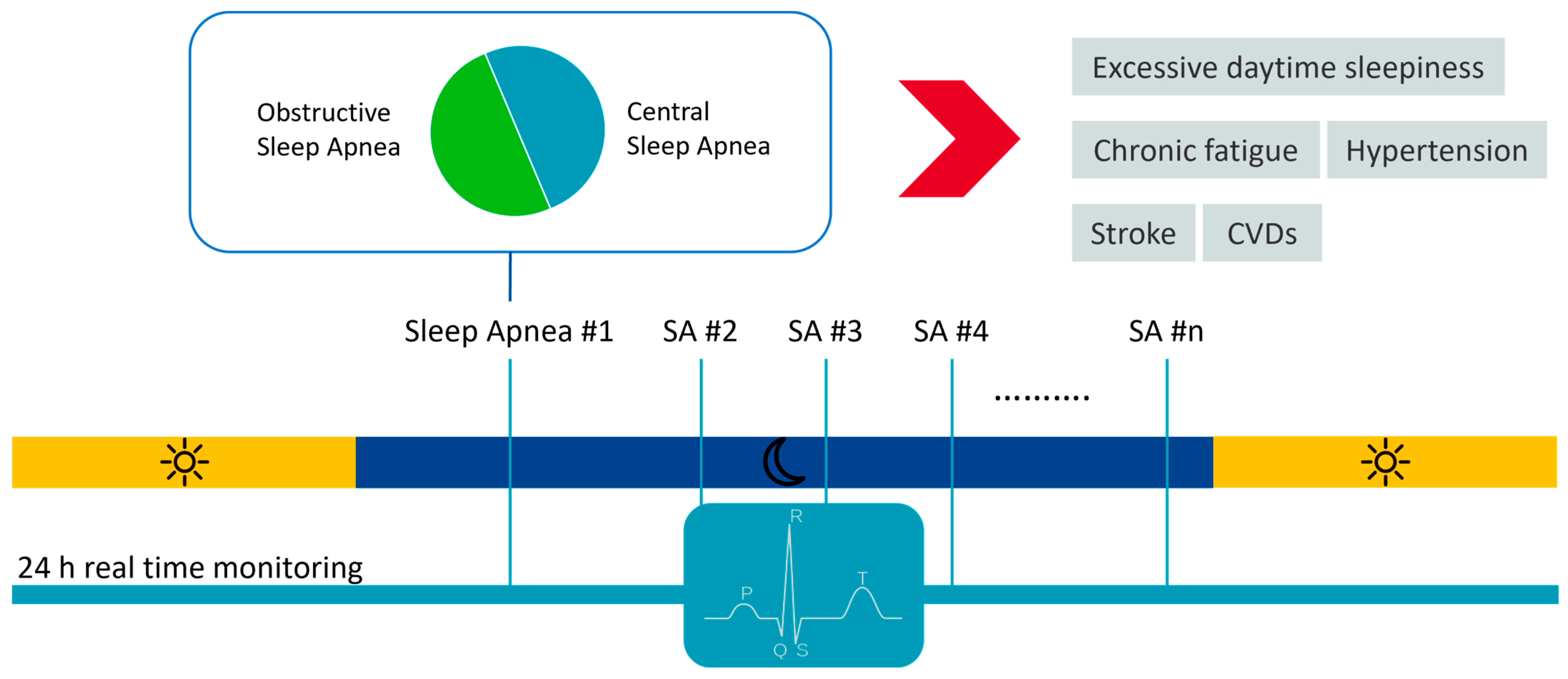 Sensors 23 04805 g004