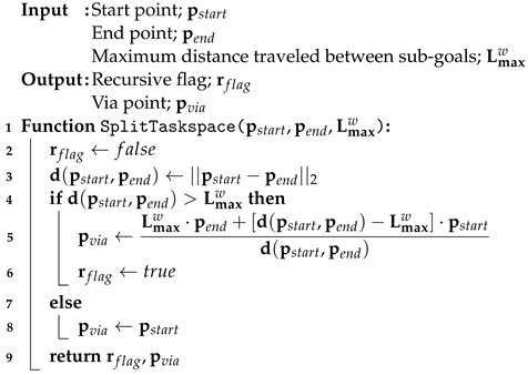 Sensors 23 04807 i003 Sensors 23 04807 i003