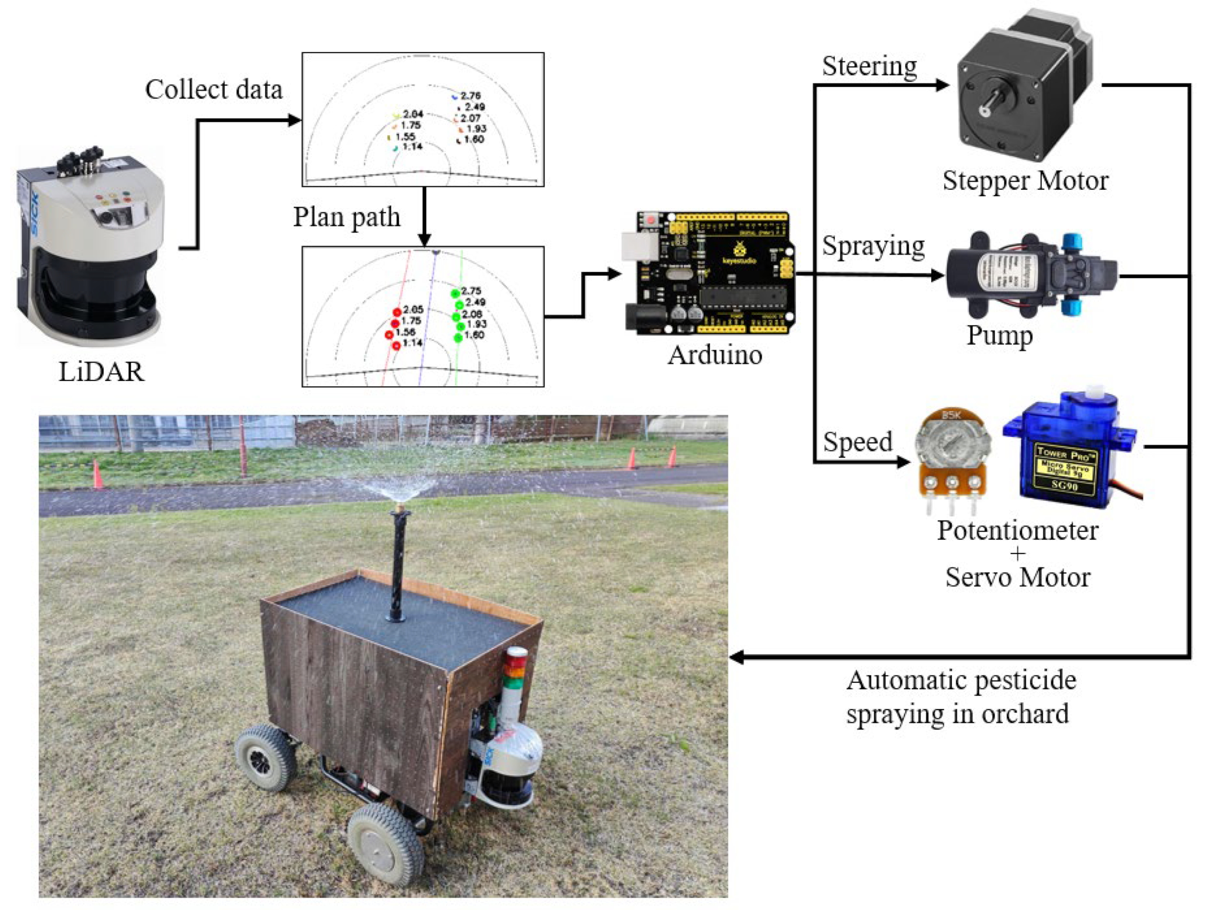 Sensors 23 04808 g001 Sensors 23 04808 g001