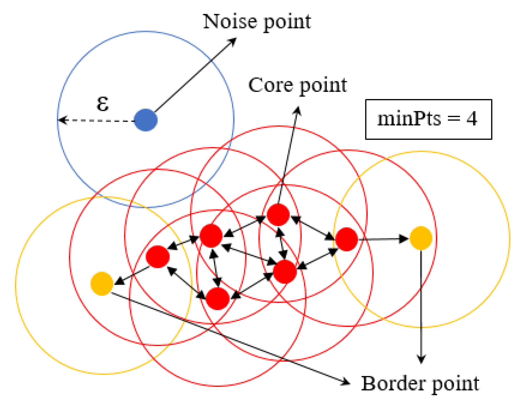 Sensors 23 04808 g005 Sensors 23 04808 g005