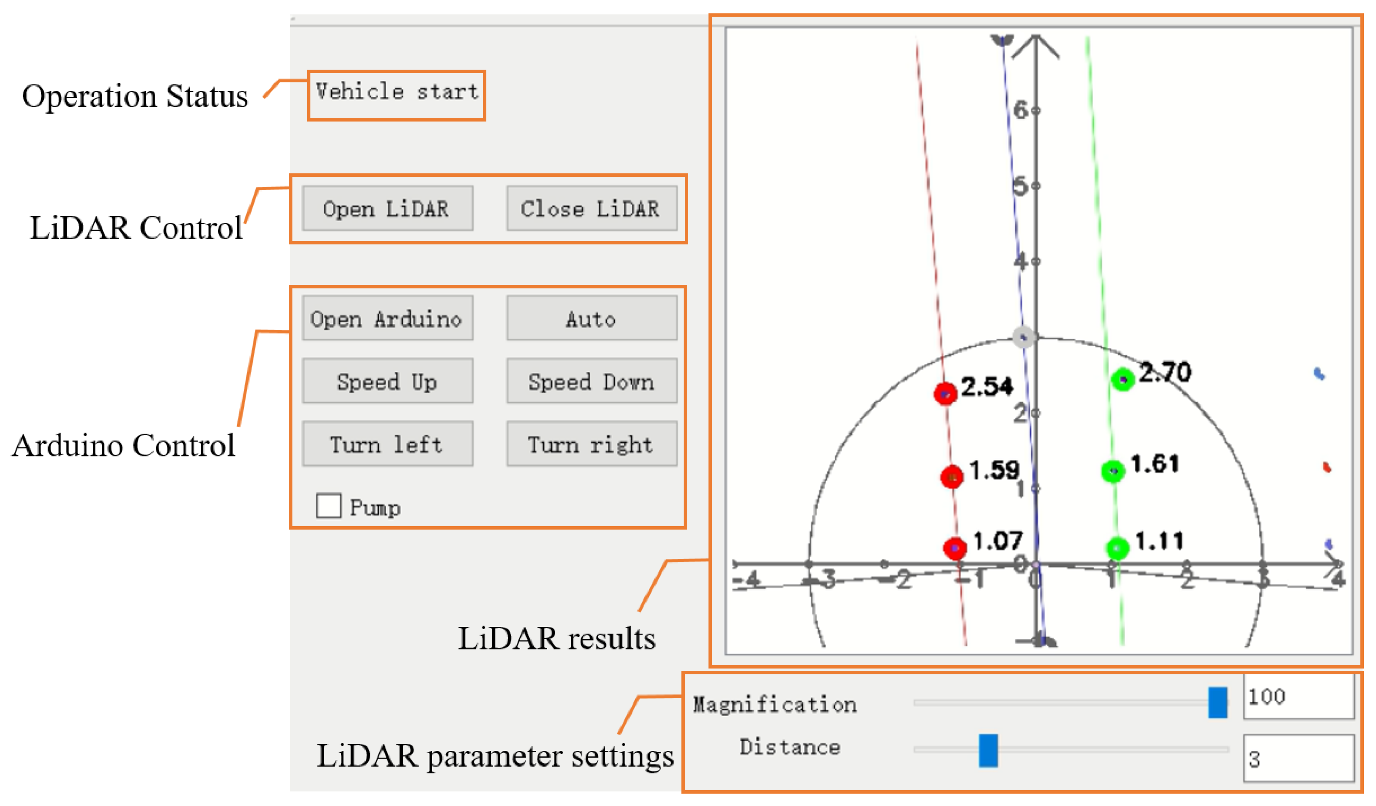 Sensors 23 04808 g010 Sensors 23 04808 g010