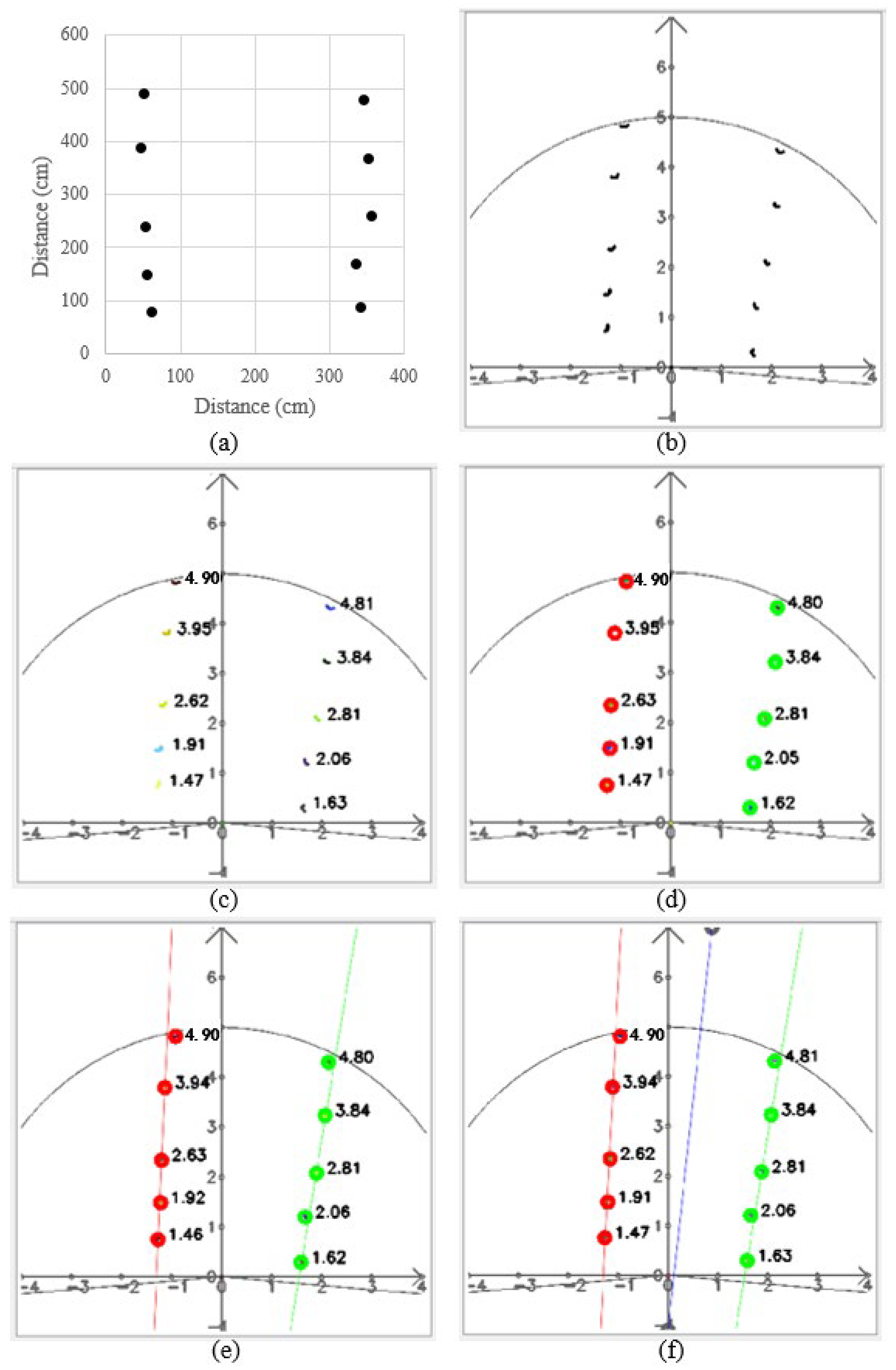 Sensors 23 04808 g012 Sensors 23 04808 g012