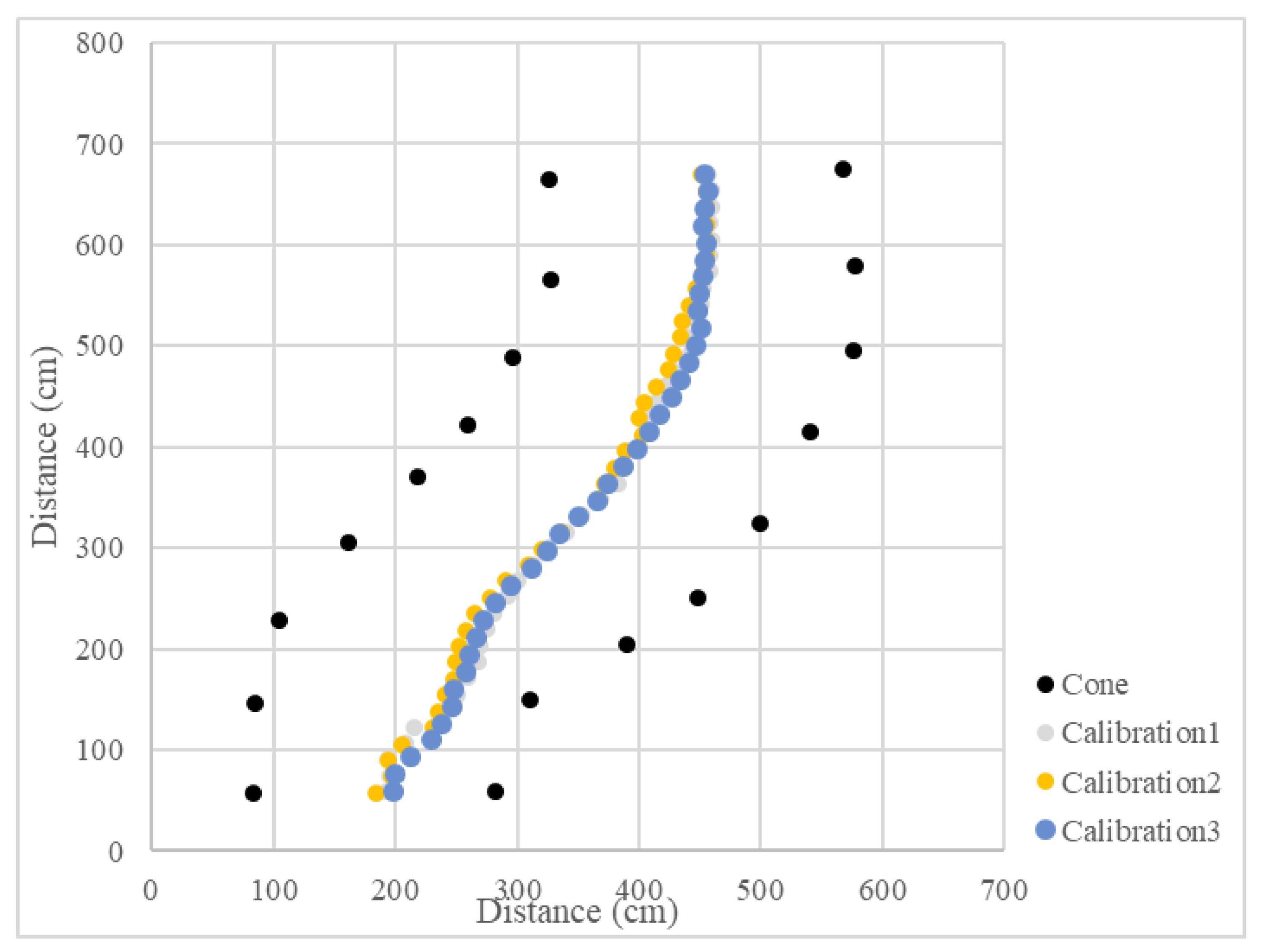 Sensors 23 04808 g015 Sensors 23 04808 g015