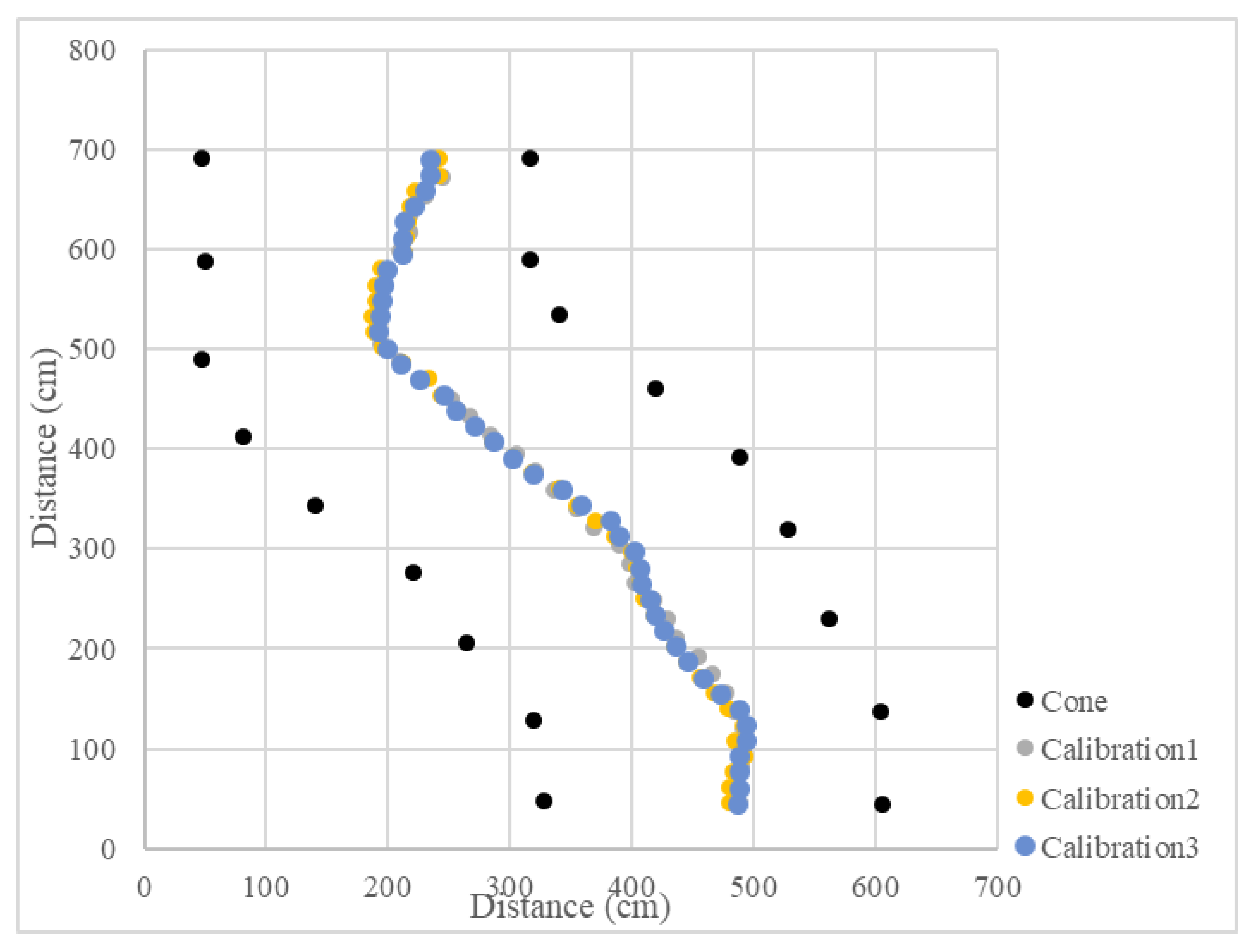 Sensors 23 04808 g016 Sensors 23 04808 g016