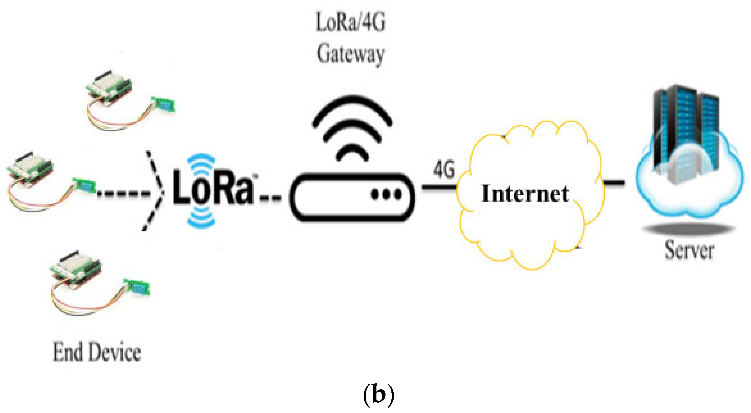 Sensors 23 04809 g002b