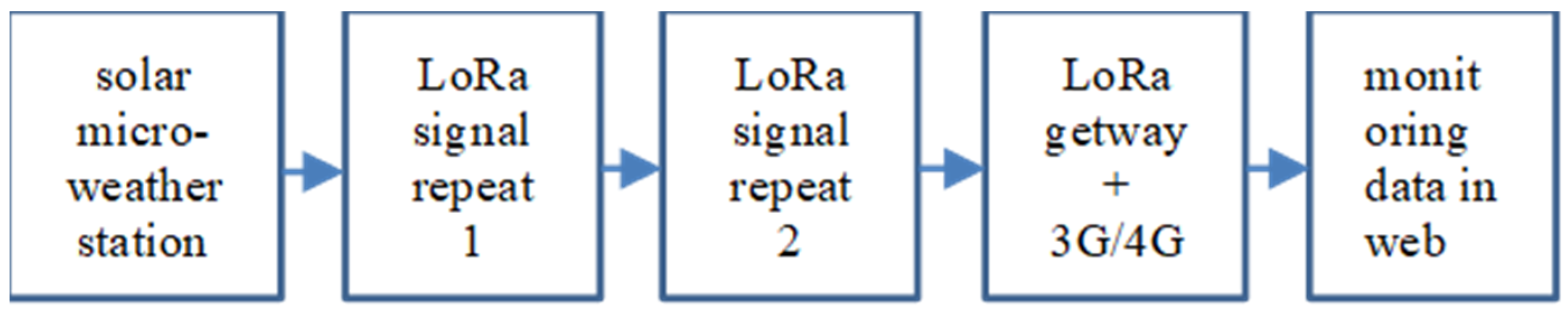 Sensors 23 04809 g004
