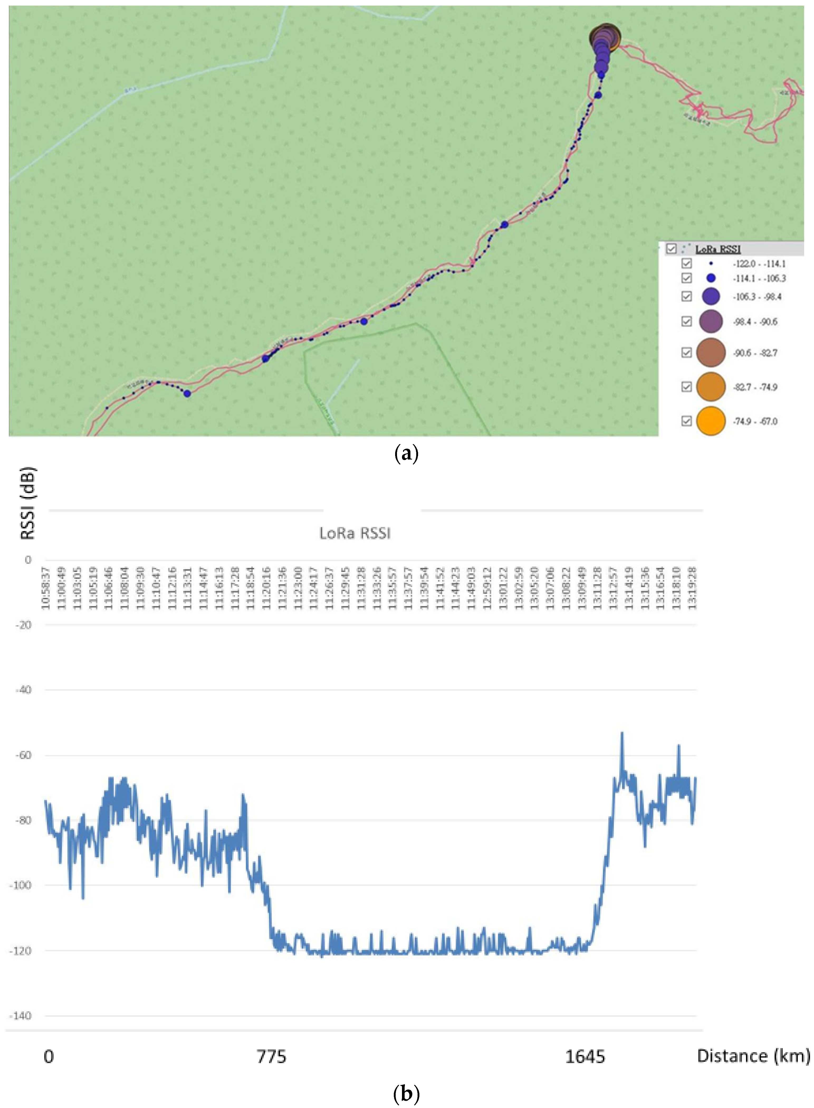 Sensors 23 04809 g009