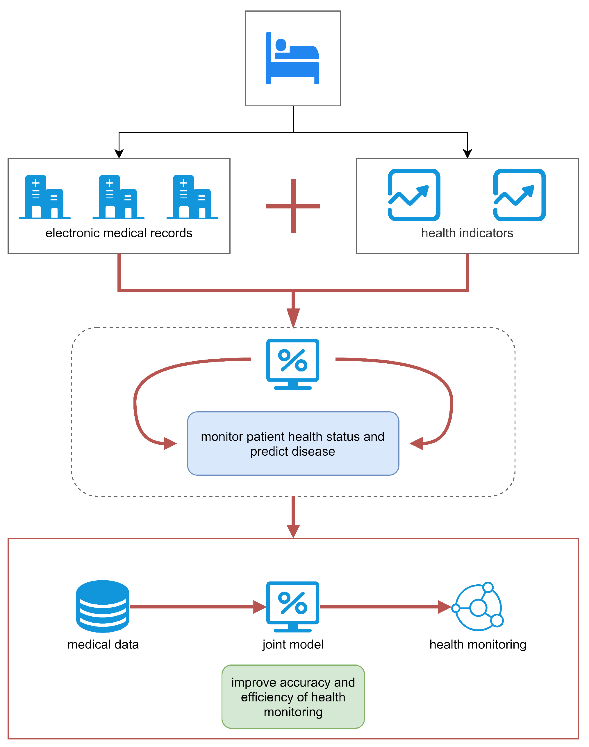 Sensors 23 04812 g006