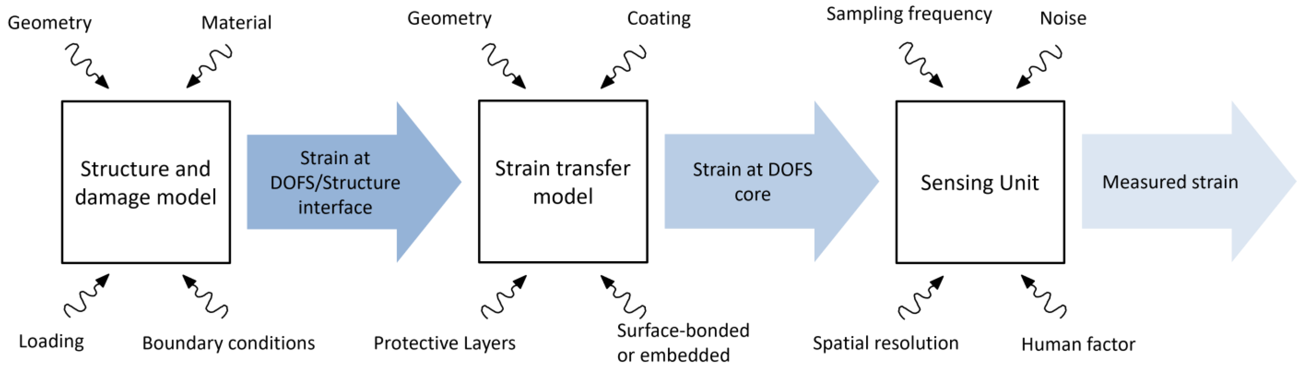 Sensors 23 04813 g001