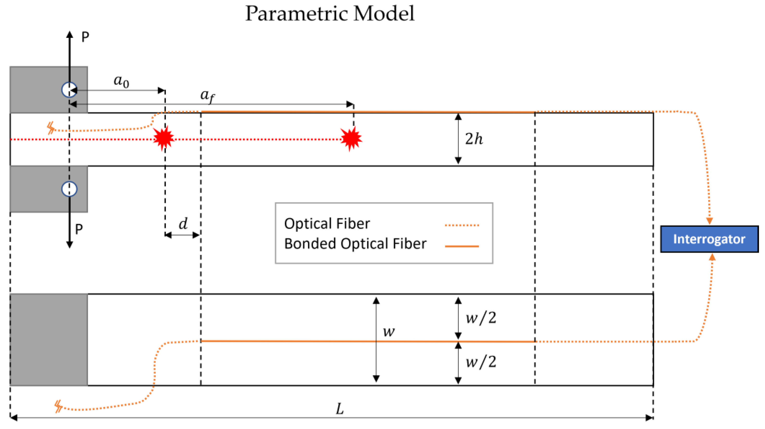 Sensors 23 04813 g003