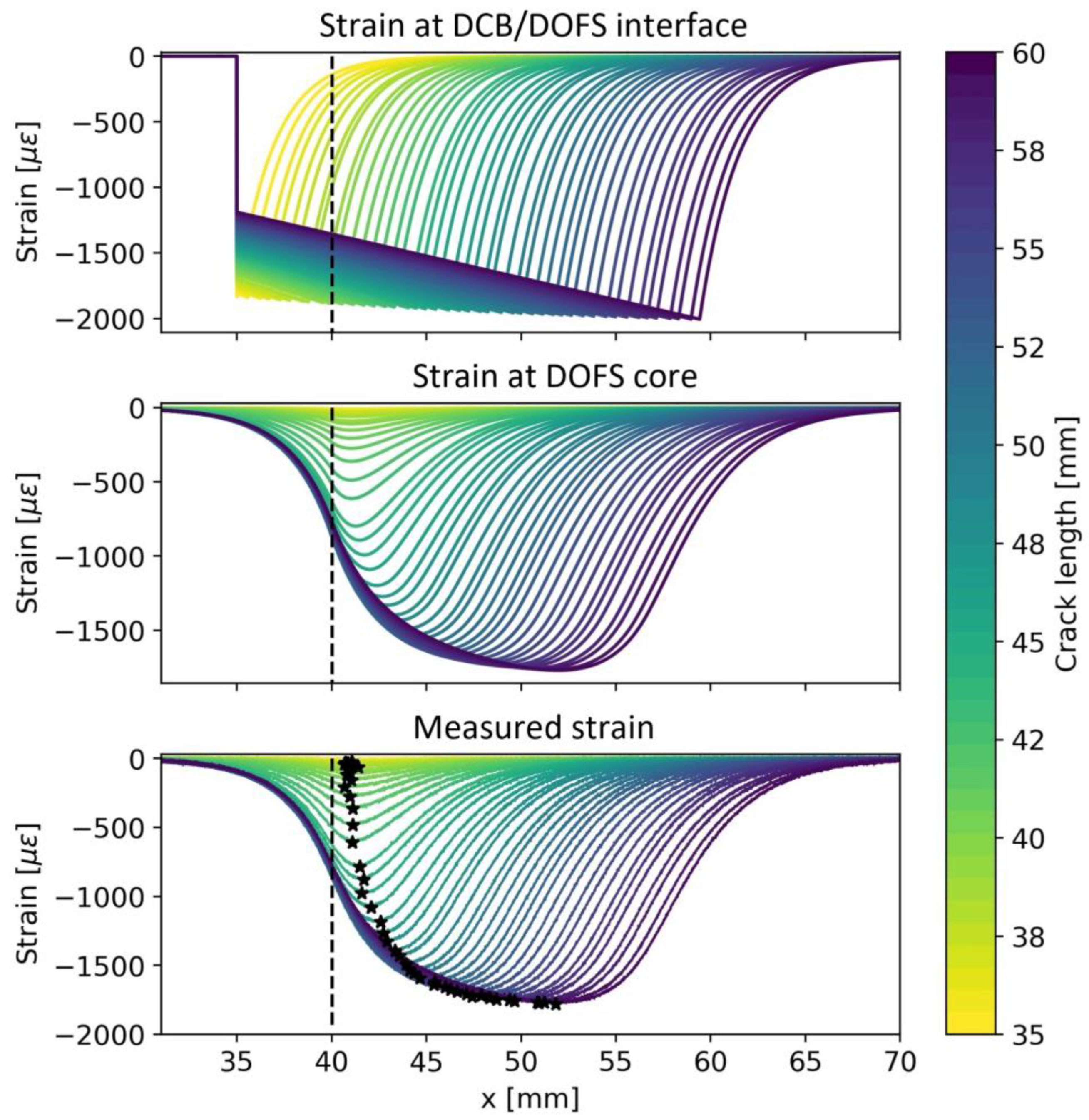 Sensors 23 04813 g004
