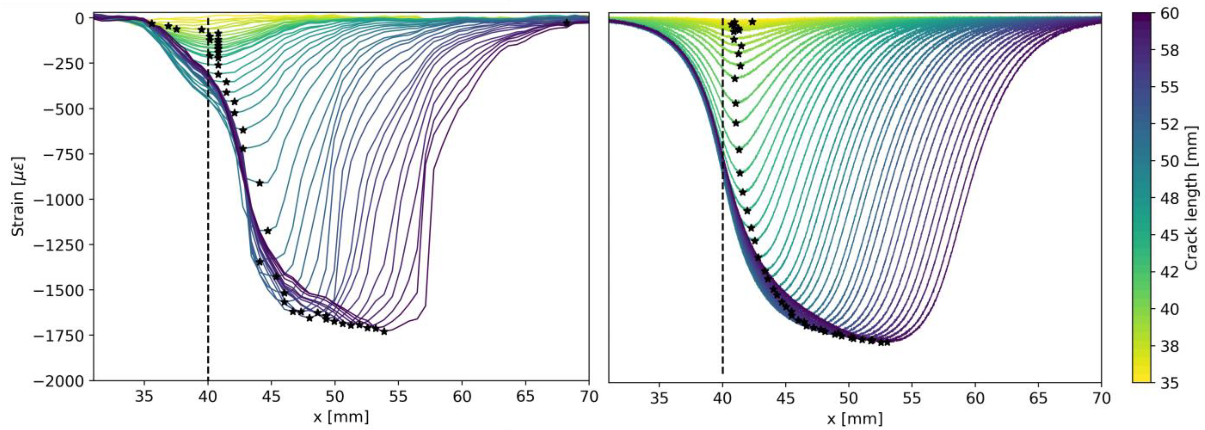 Sensors 23 04813 g005