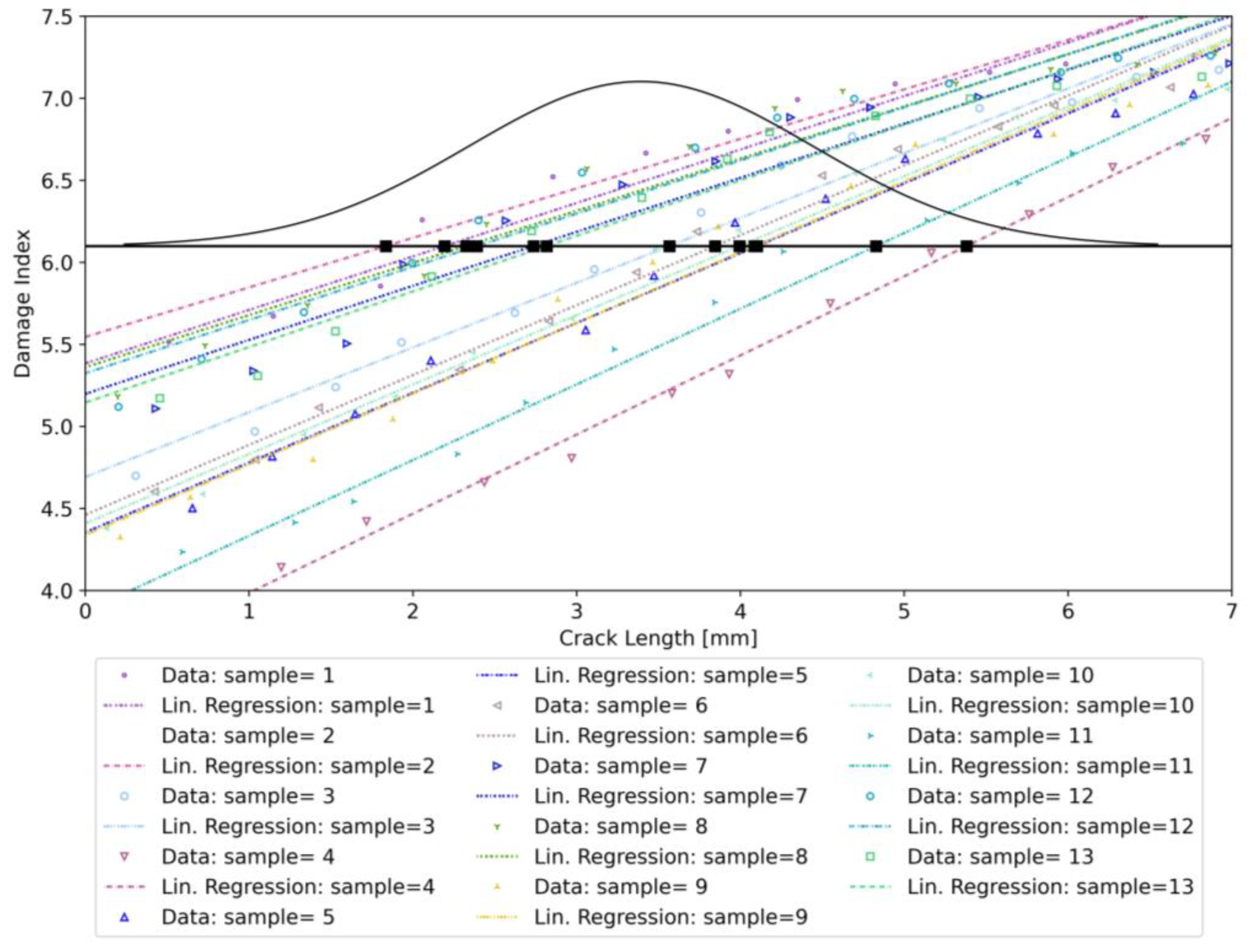 Sensors 23 04813 g006