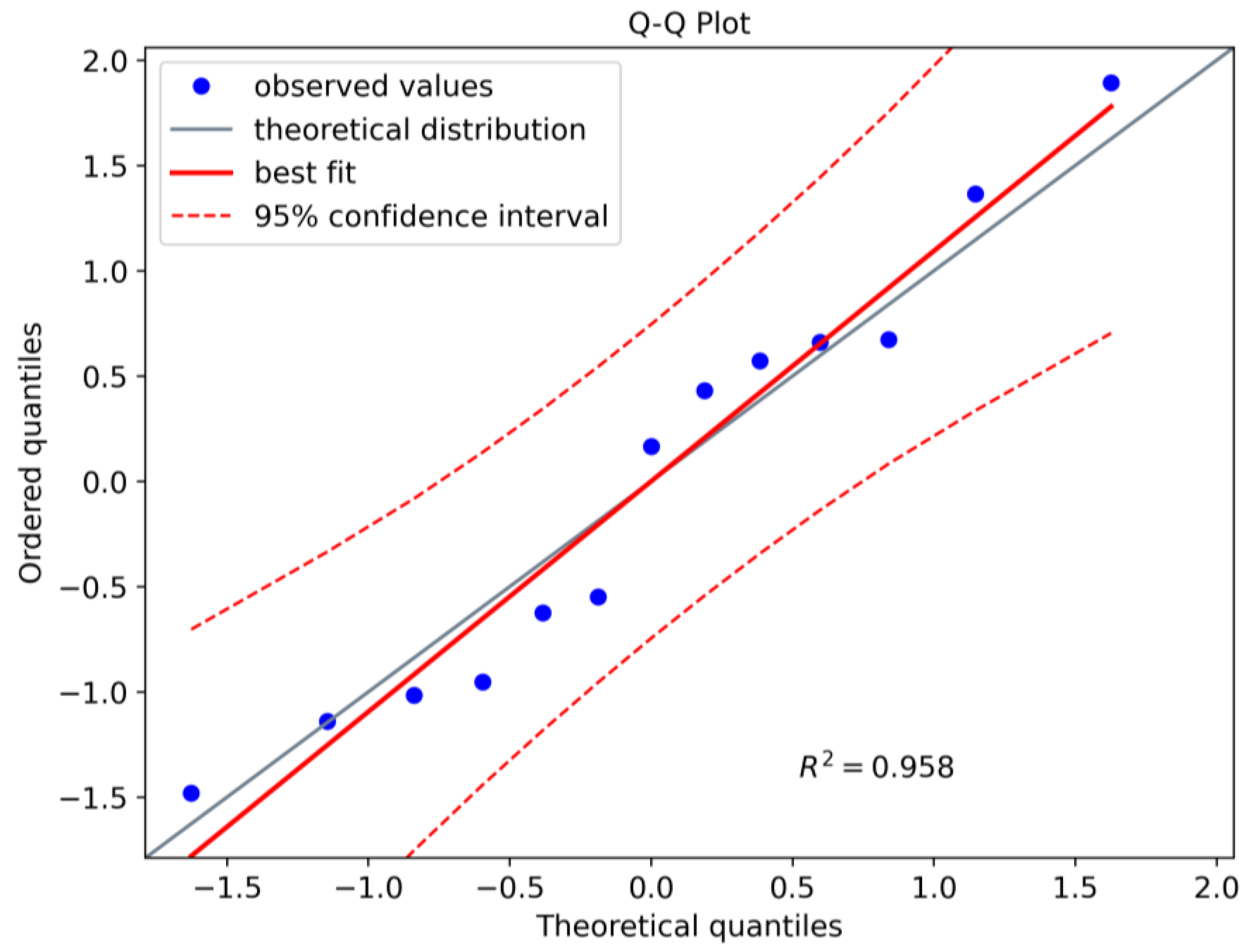 Sensors 23 04813 g008