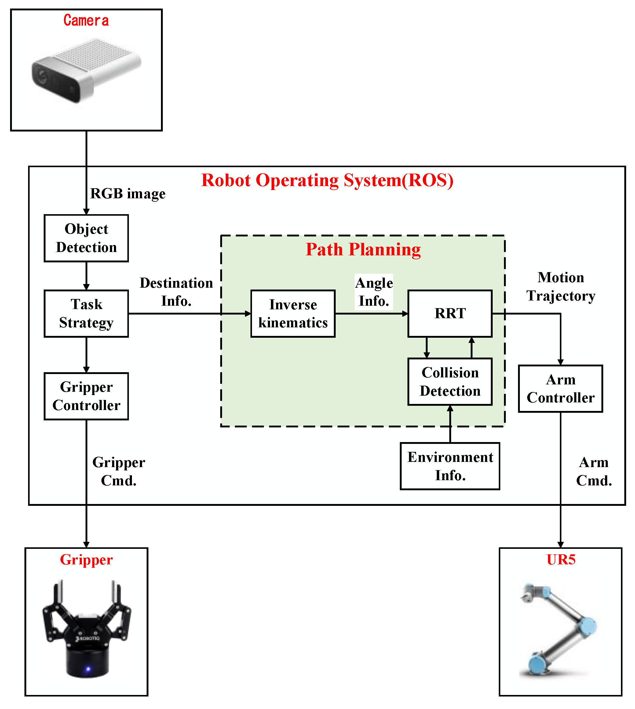 Sensors 23 04814 g001 Sensors 23 04814 g001