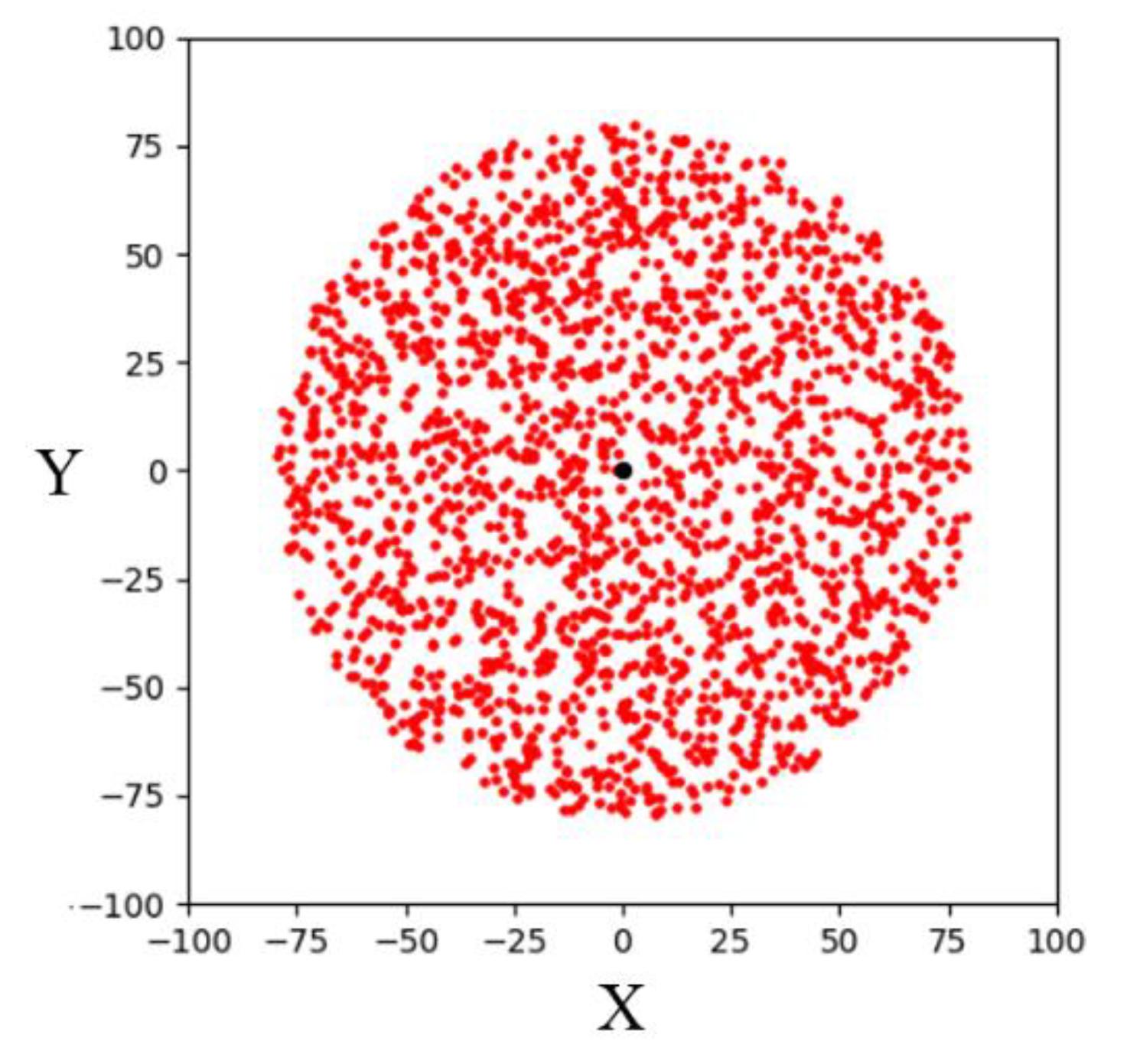 Sensors 23 04814 g004 Sensors 23 04814 g004