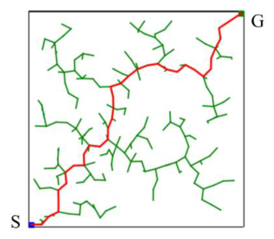 Sensors 23 04814 g005 Sensors 23 04814 g005