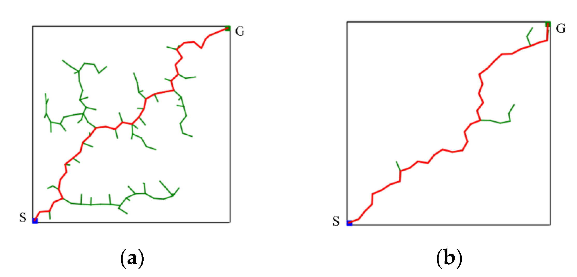 Sensors 23 04814 g006 Sensors 23 04814 g006