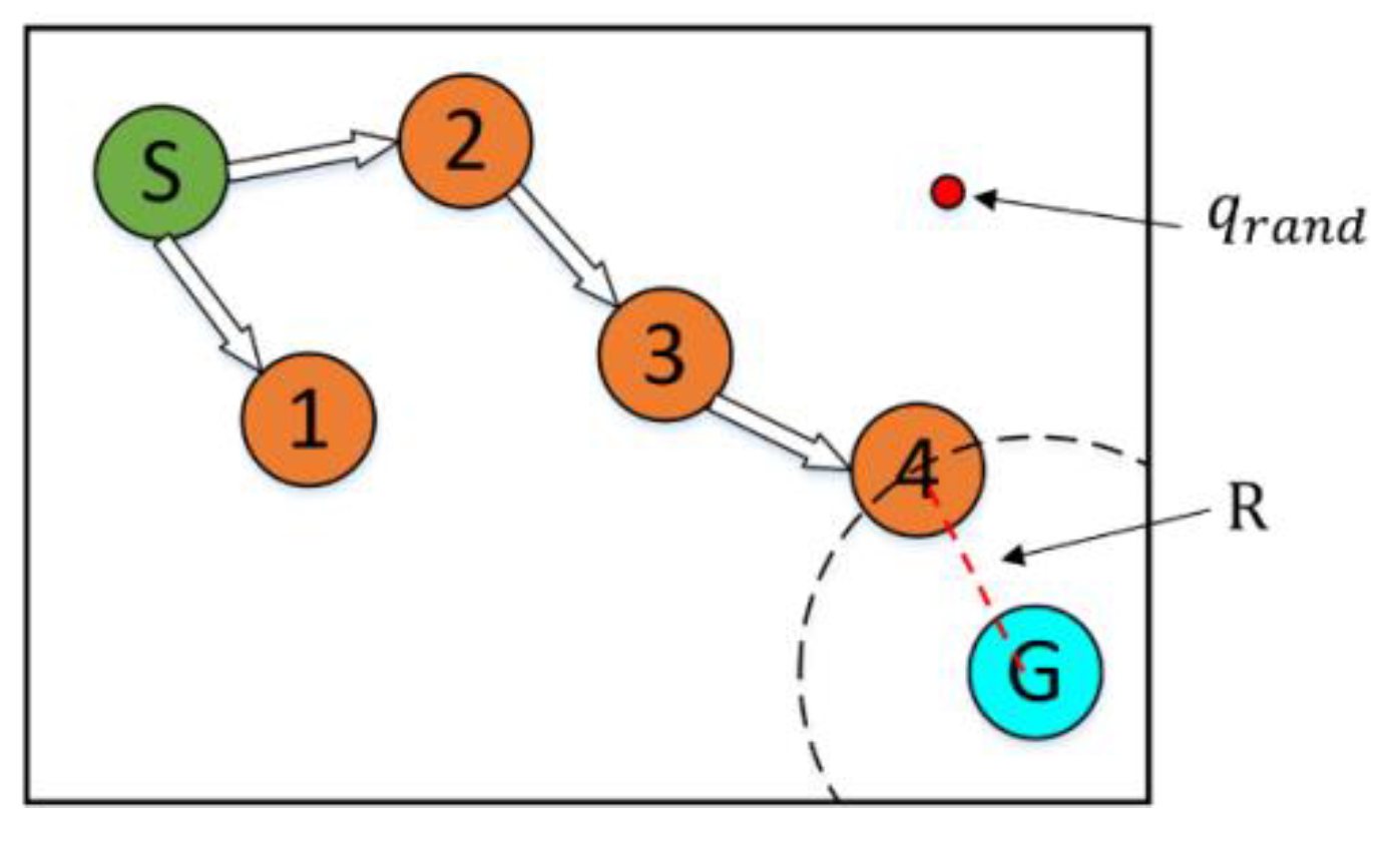 Sensors 23 04814 g007 Sensors 23 04814 g007