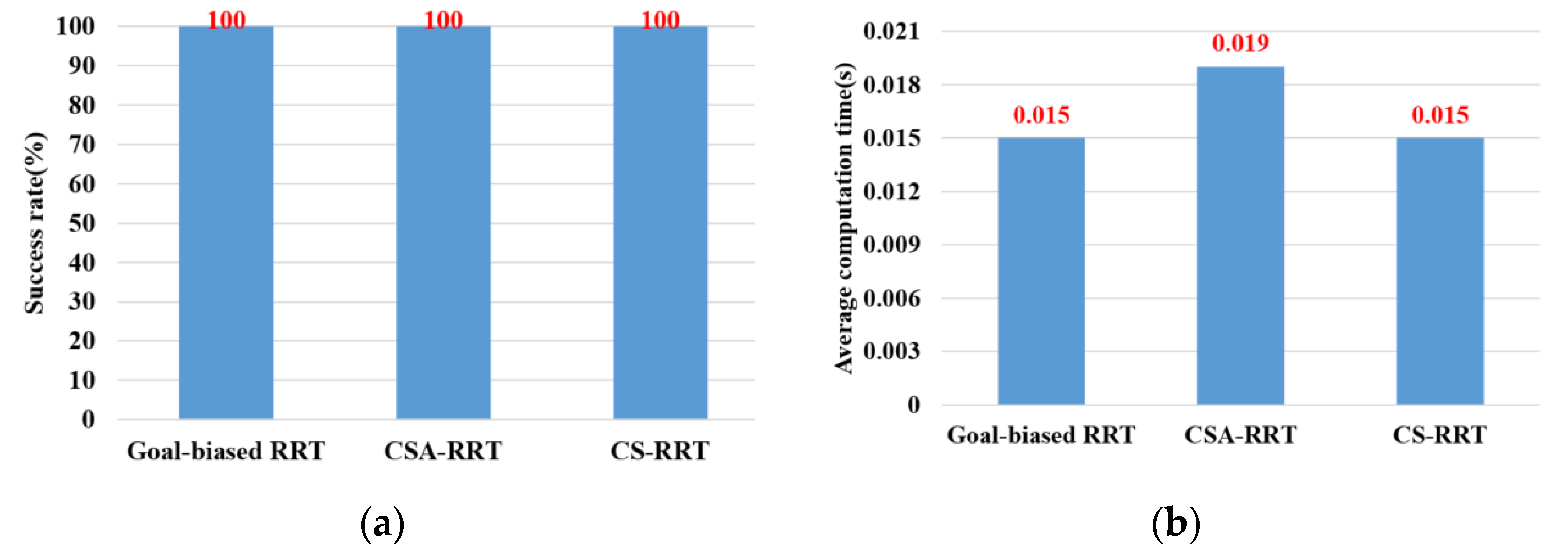 Sensors 23 04814 g013 Sensors 23 04814 g013