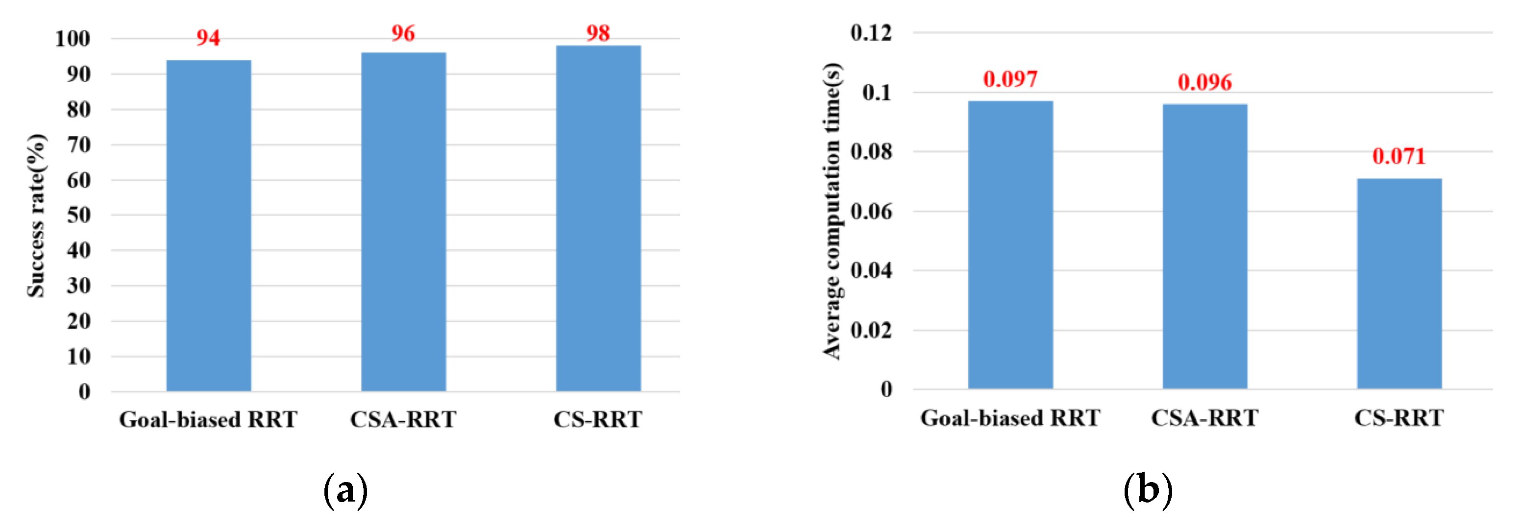 Sensors 23 04814 g014 Sensors 23 04814 g014