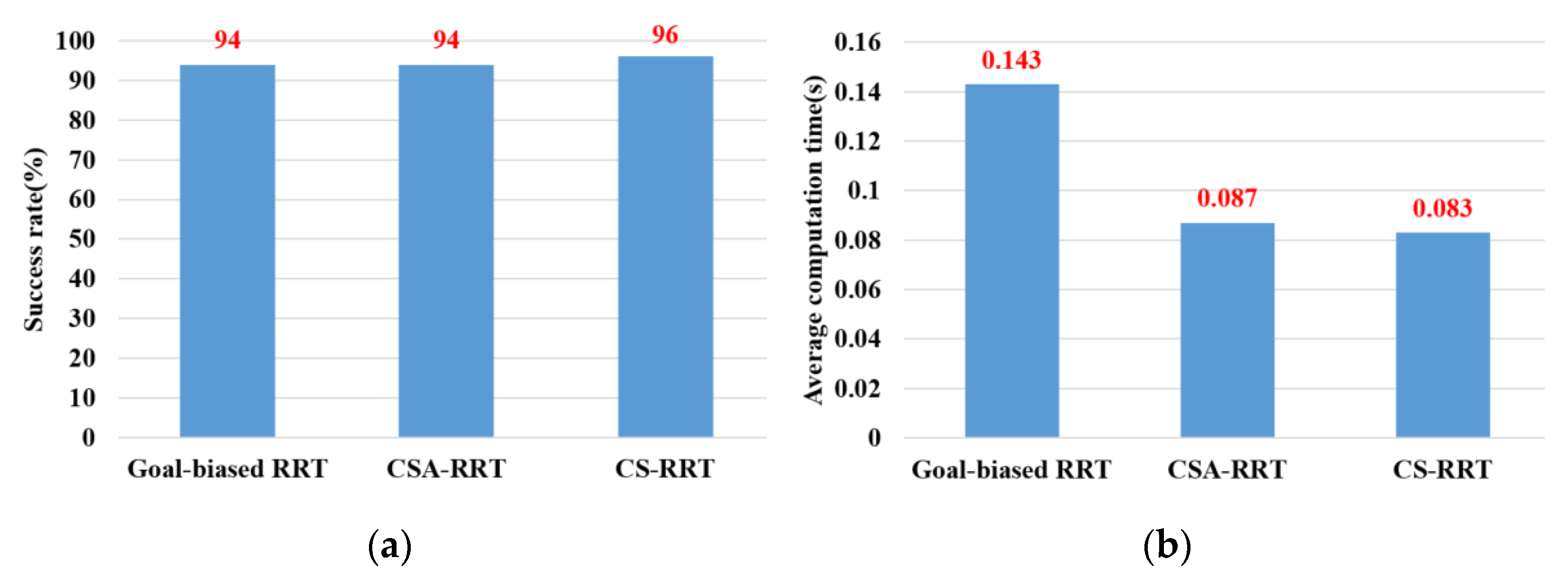 Sensors 23 04814 g015 Sensors 23 04814 g015